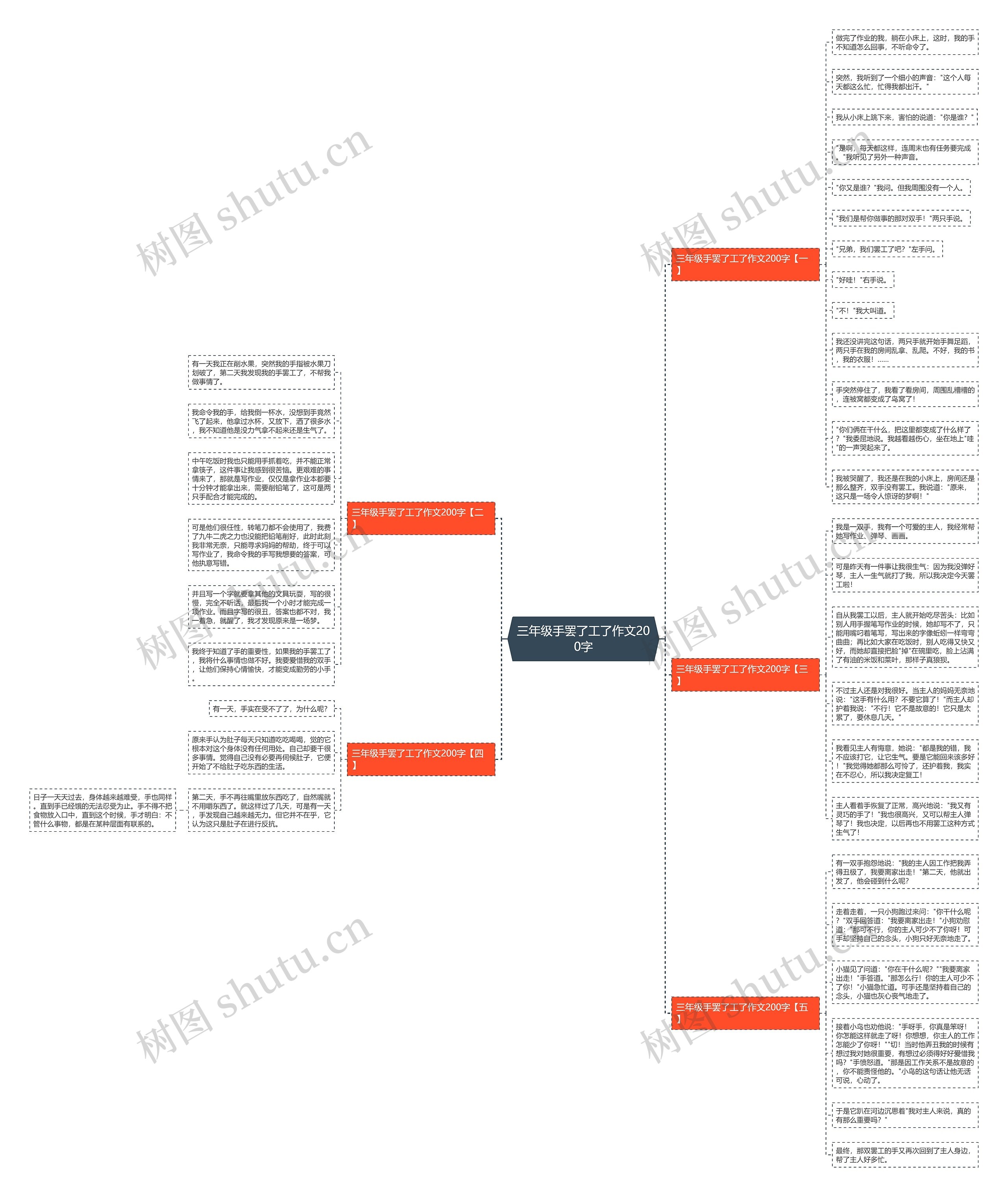 三年级手罢了工了作文200字思维导图