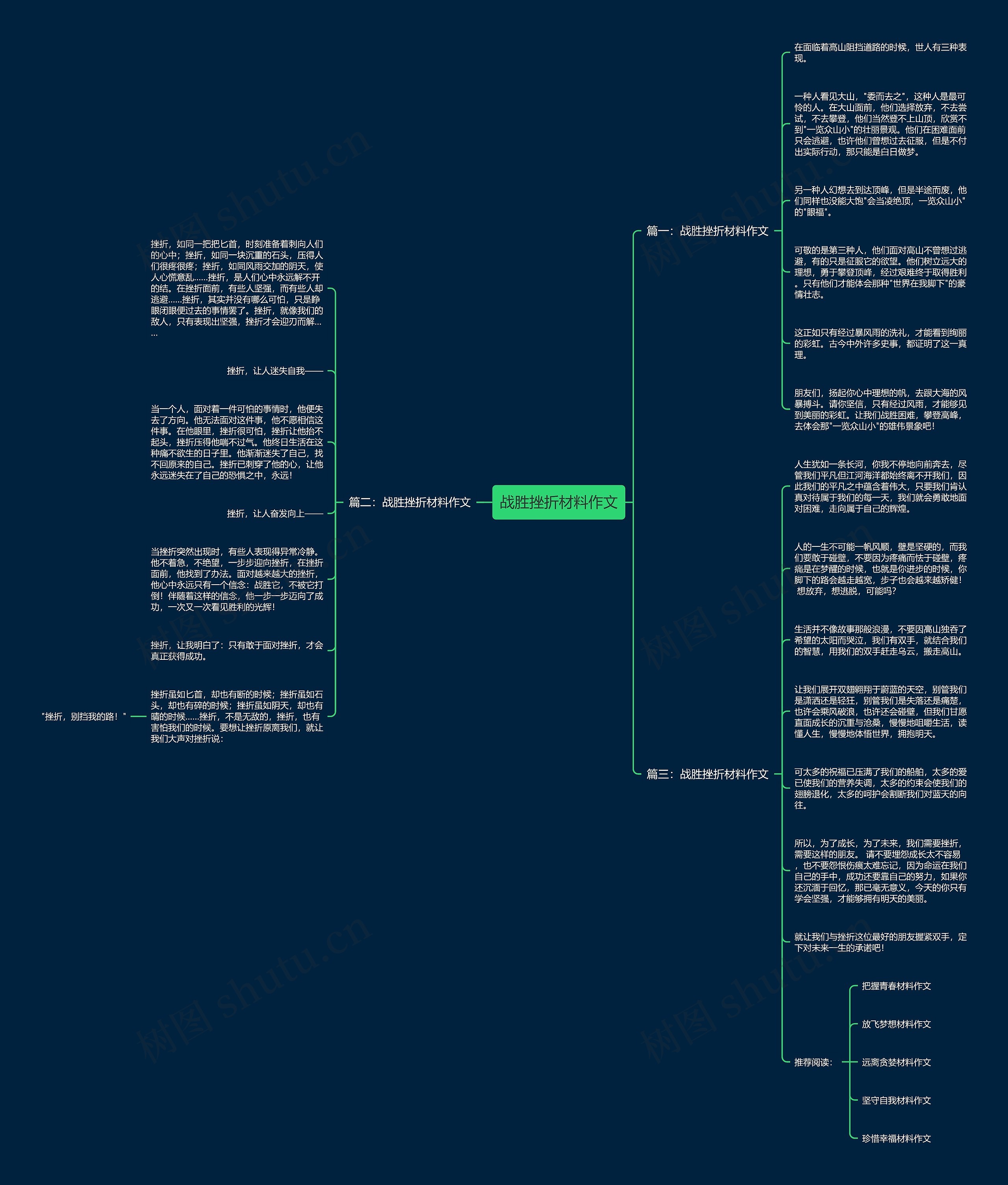 战胜挫折材料作文思维导图