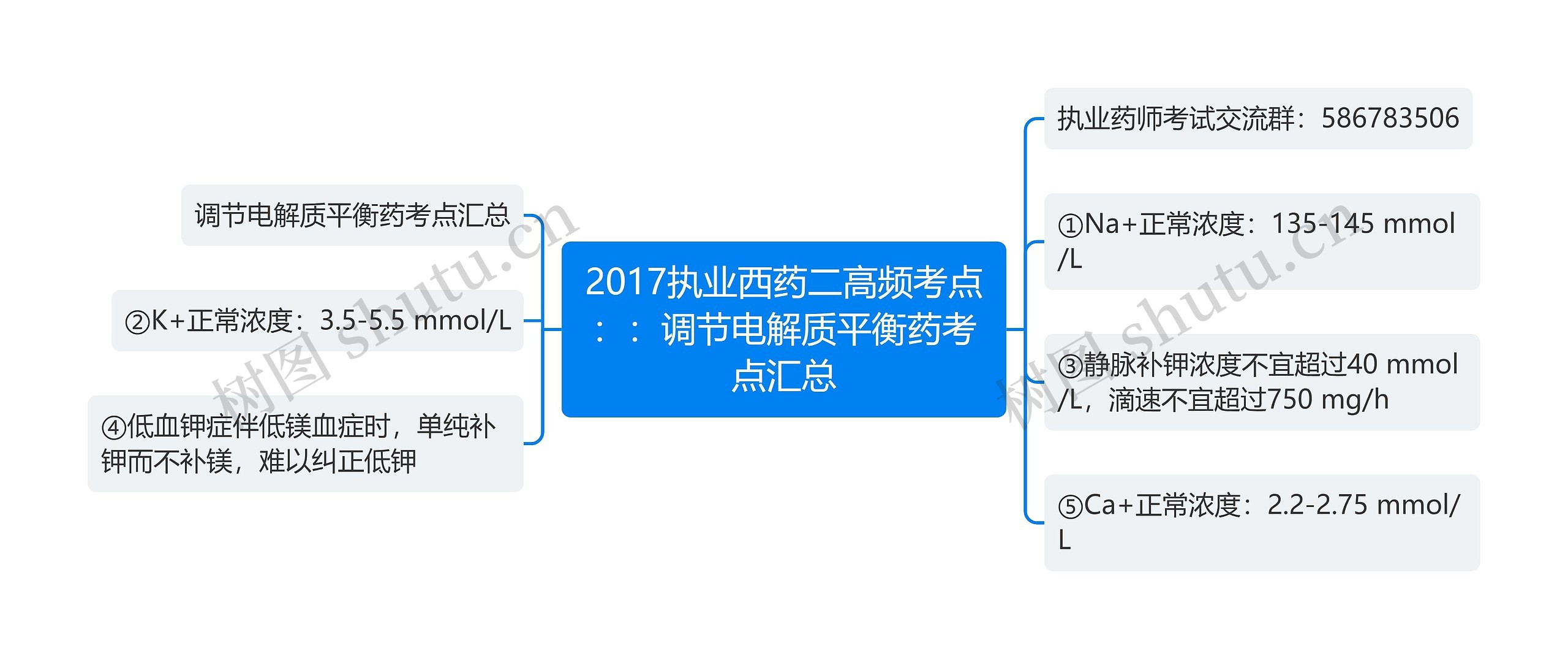 2017执业西药二高频考点：：调节电解质平衡药考点汇总