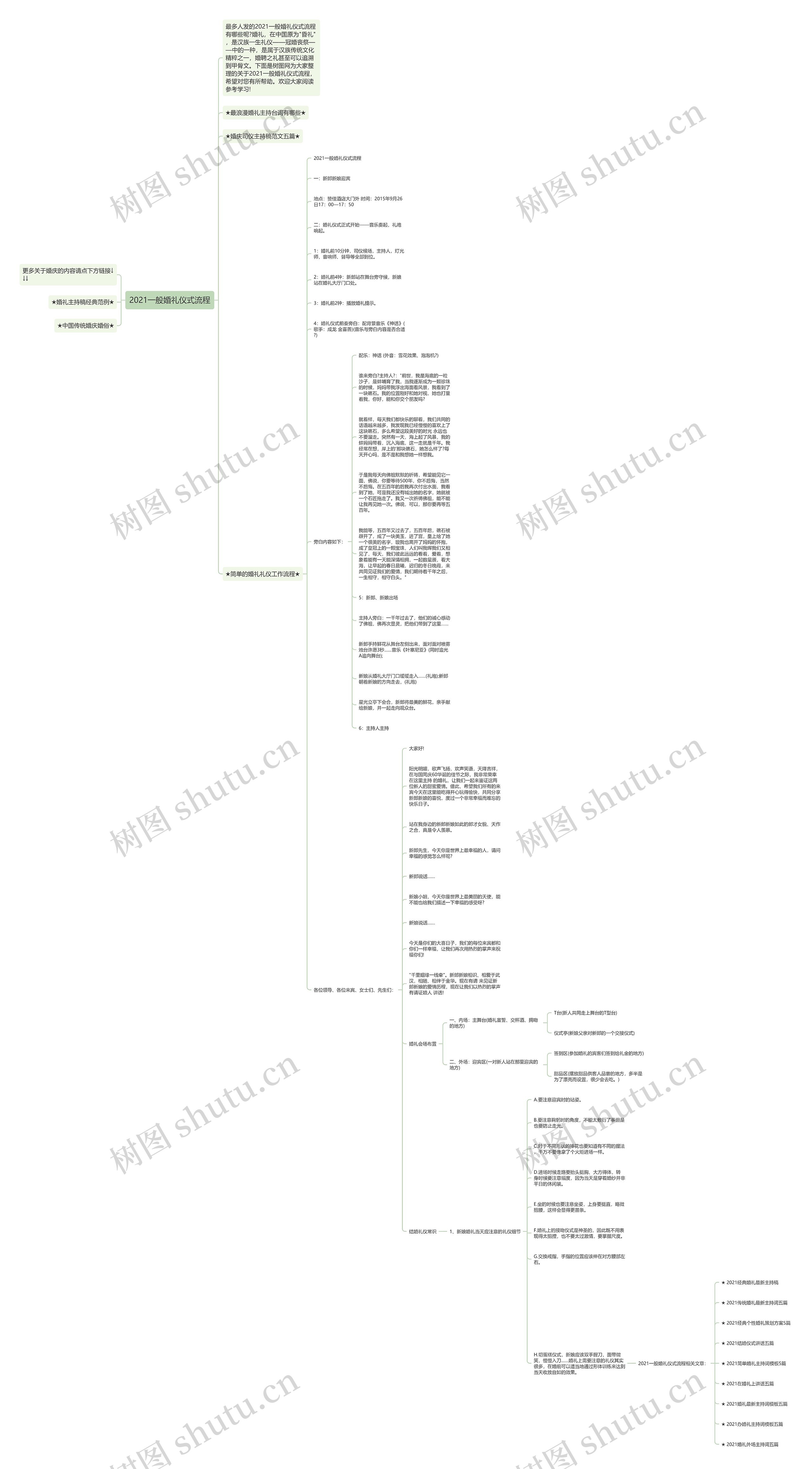 2021一般婚礼仪式流程思维导图