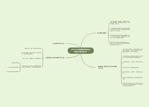 2014公卫助理医师备考法规部分重点知识1