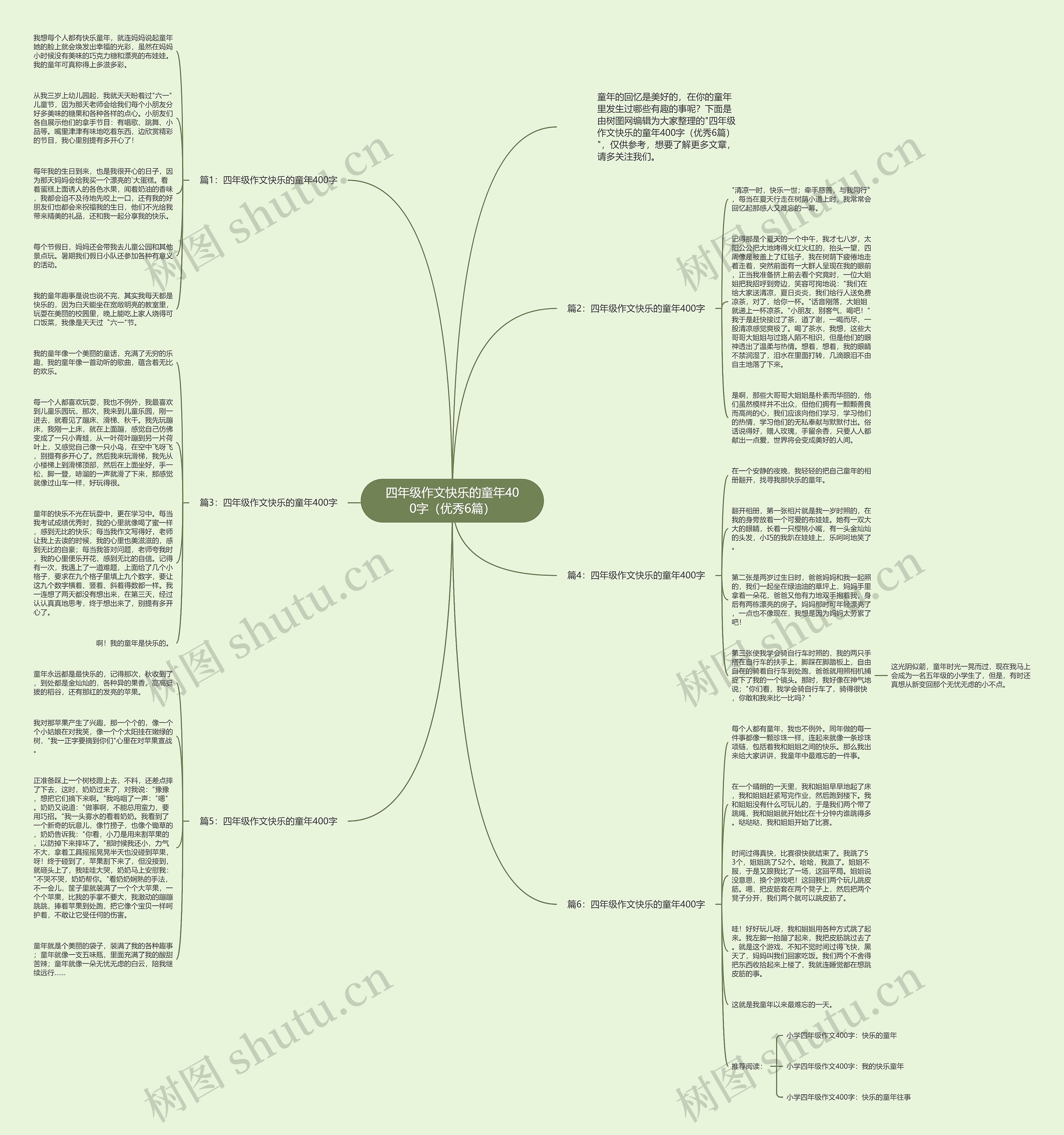 四年级作文快乐的童年400字（优秀6篇）思维导图