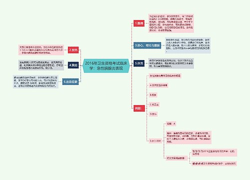 2016年卫生资格考试临床学：急性胰腺炎表现