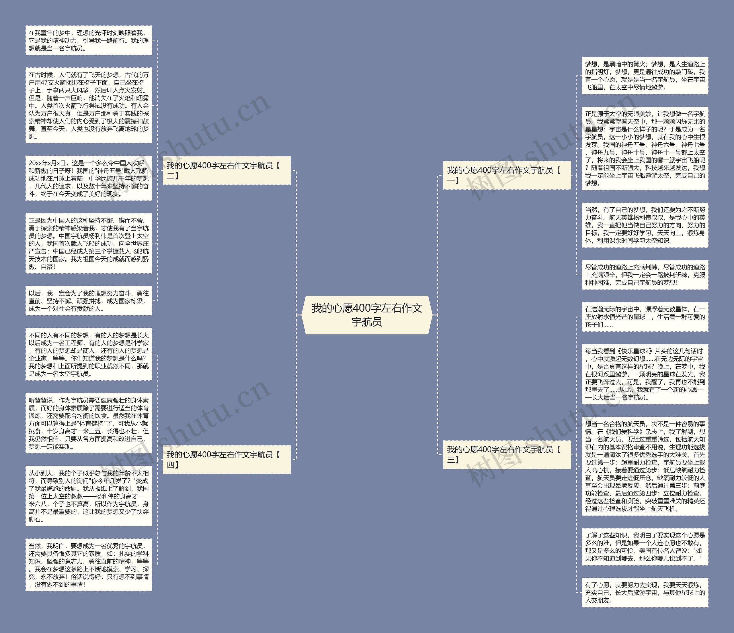 我的心愿400字左右作文宇航员思维导图