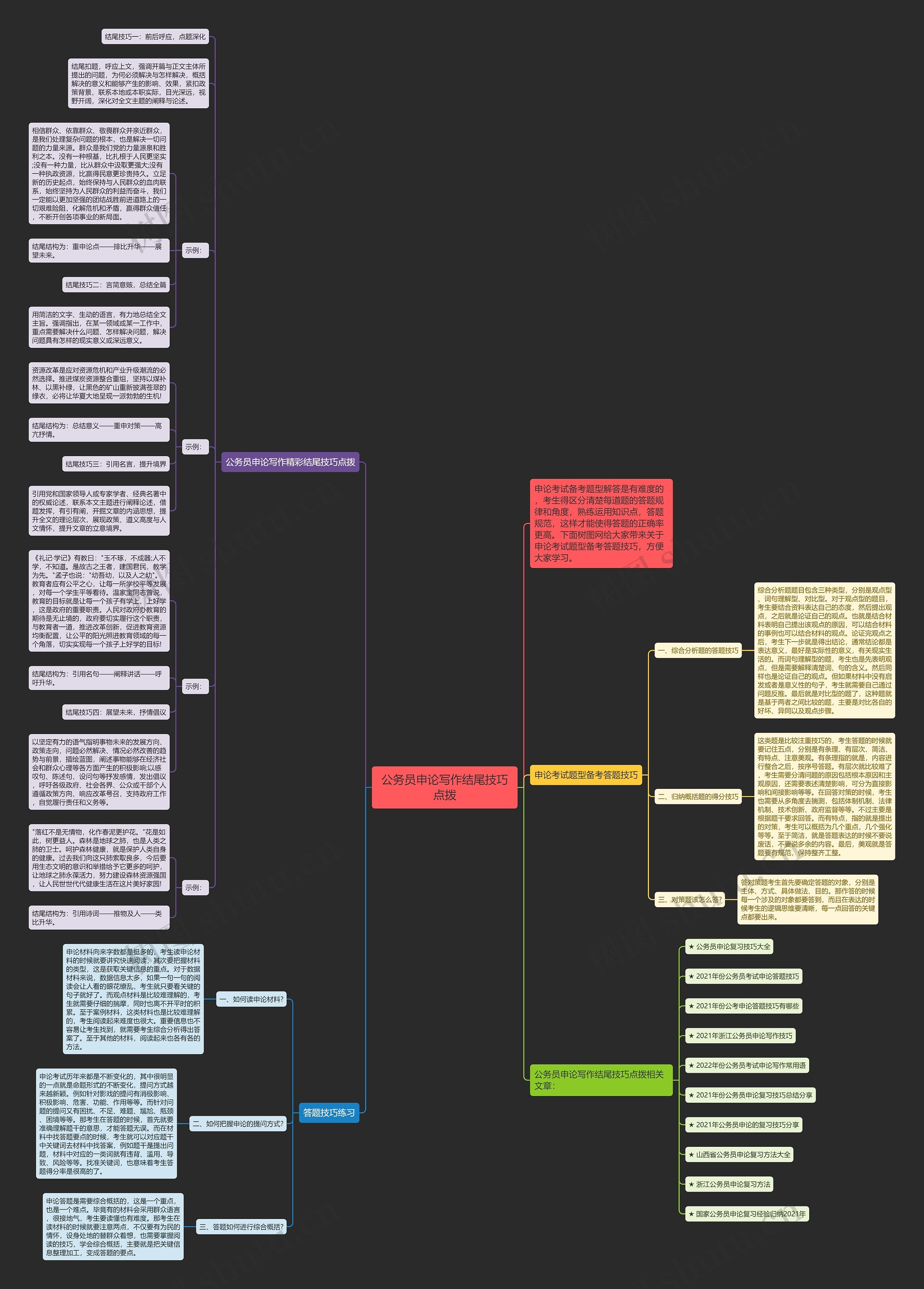 公务员申论写作结尾技巧点拨思维导图