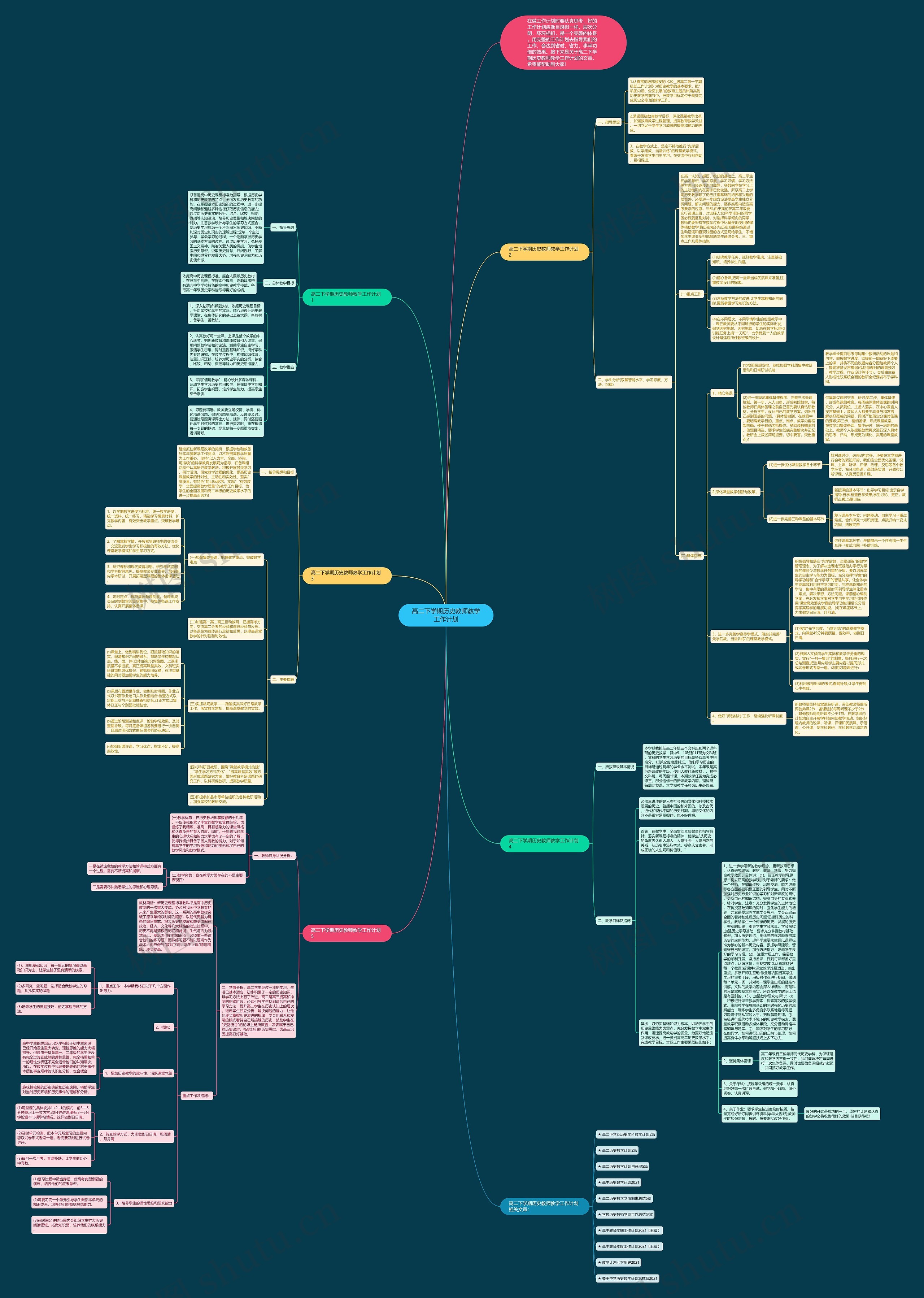 高二下学期历史教师教学工作计划思维导图