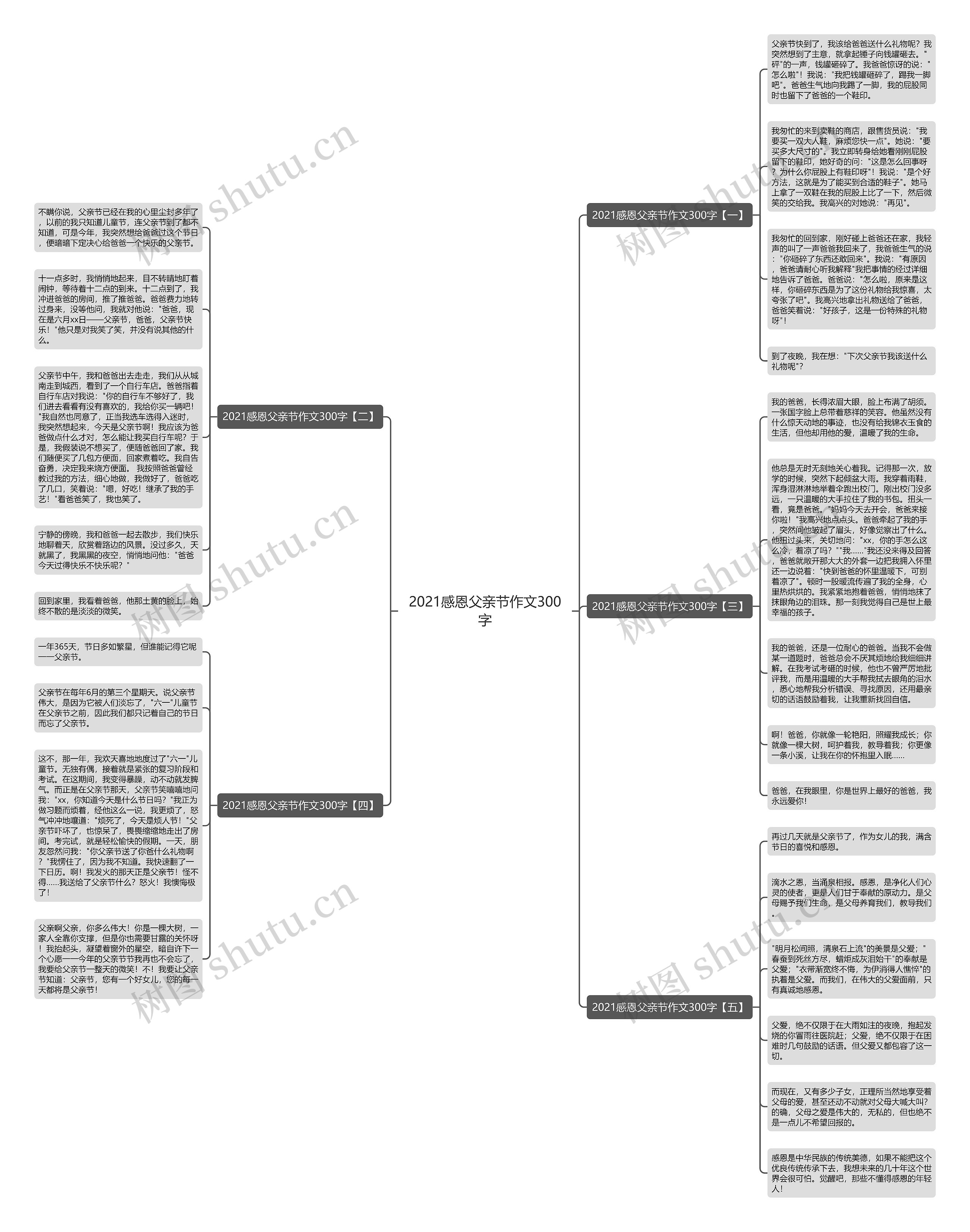 2021感恩父亲节作文300字思维导图