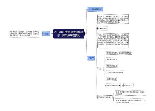 2017年卫生资格考试病理学：肺气肿病理变化