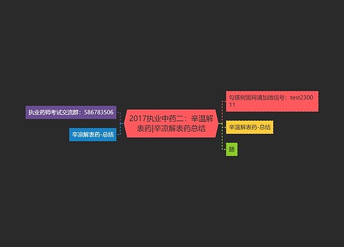 2017执业中药二：辛温解表药|辛凉解表药总结