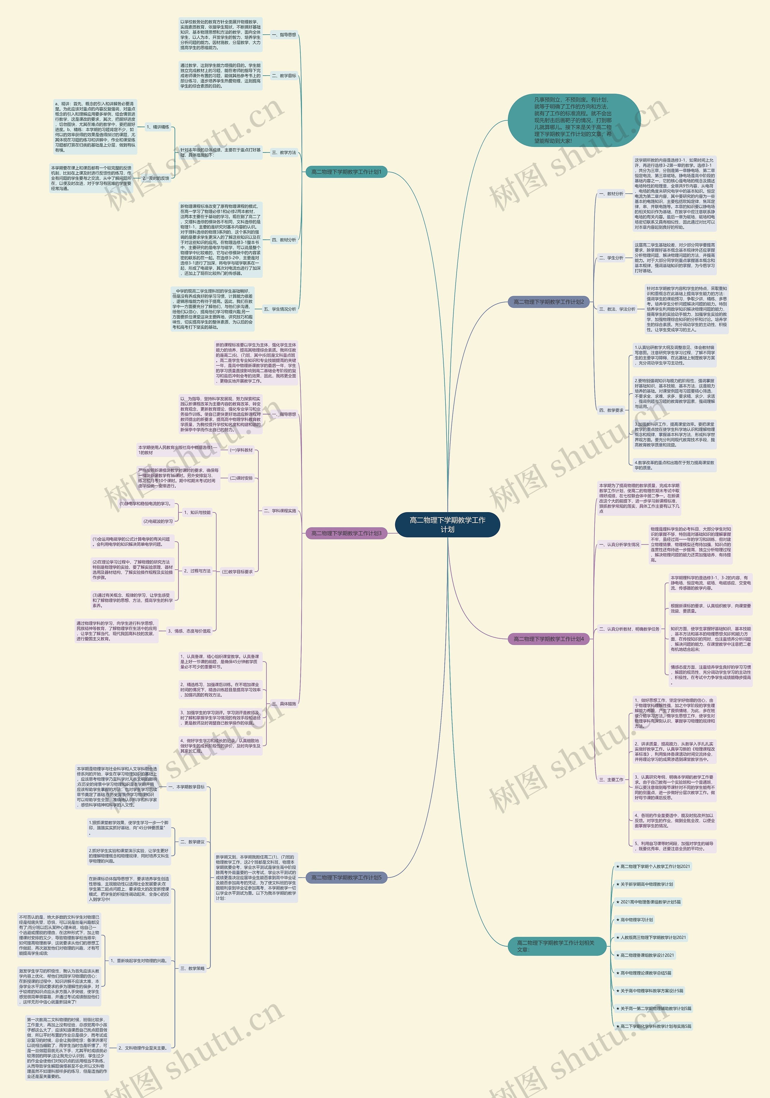 高二物理下学期教学工作计划思维导图