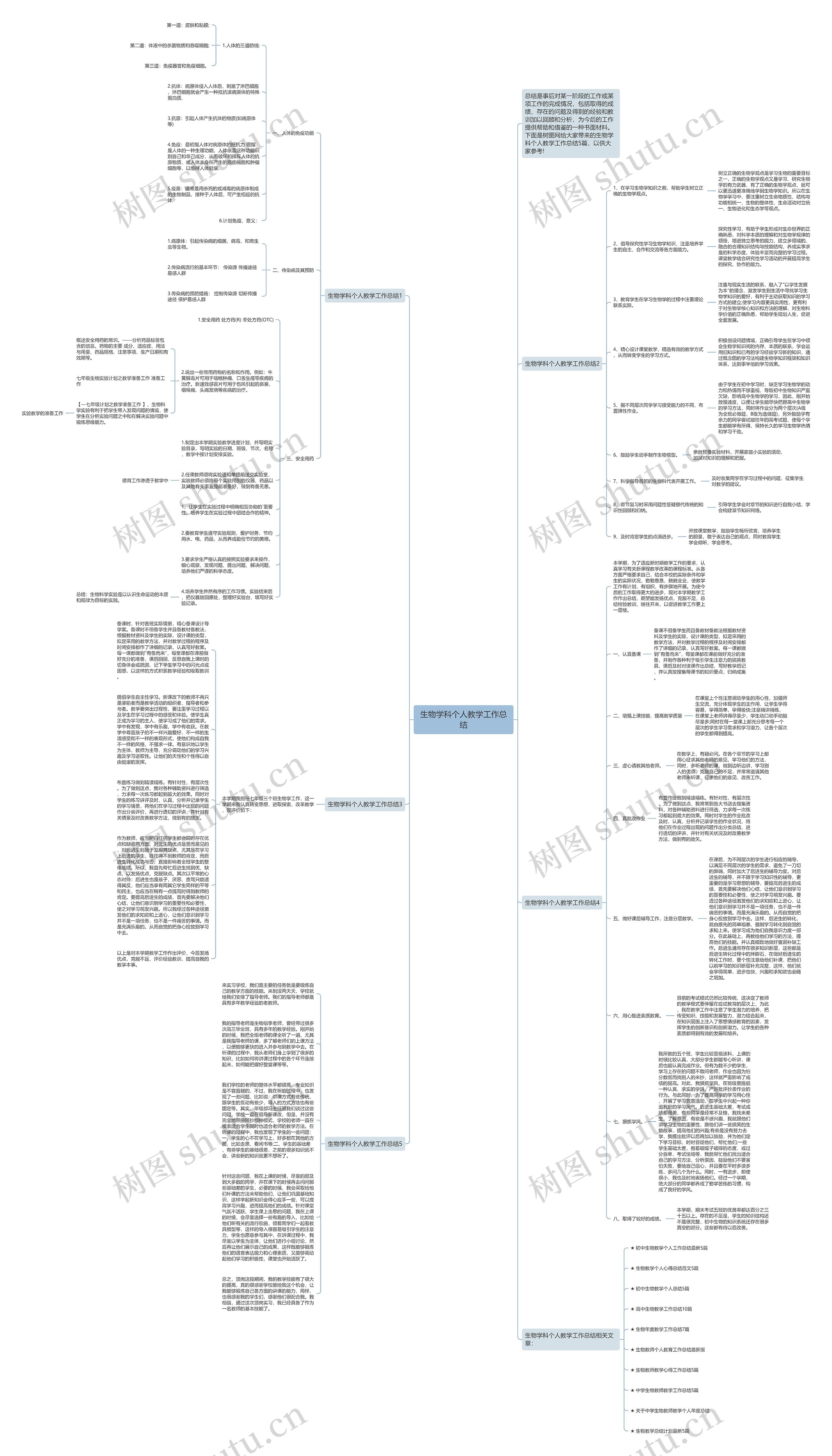 生物学科个人教学工作总结思维导图