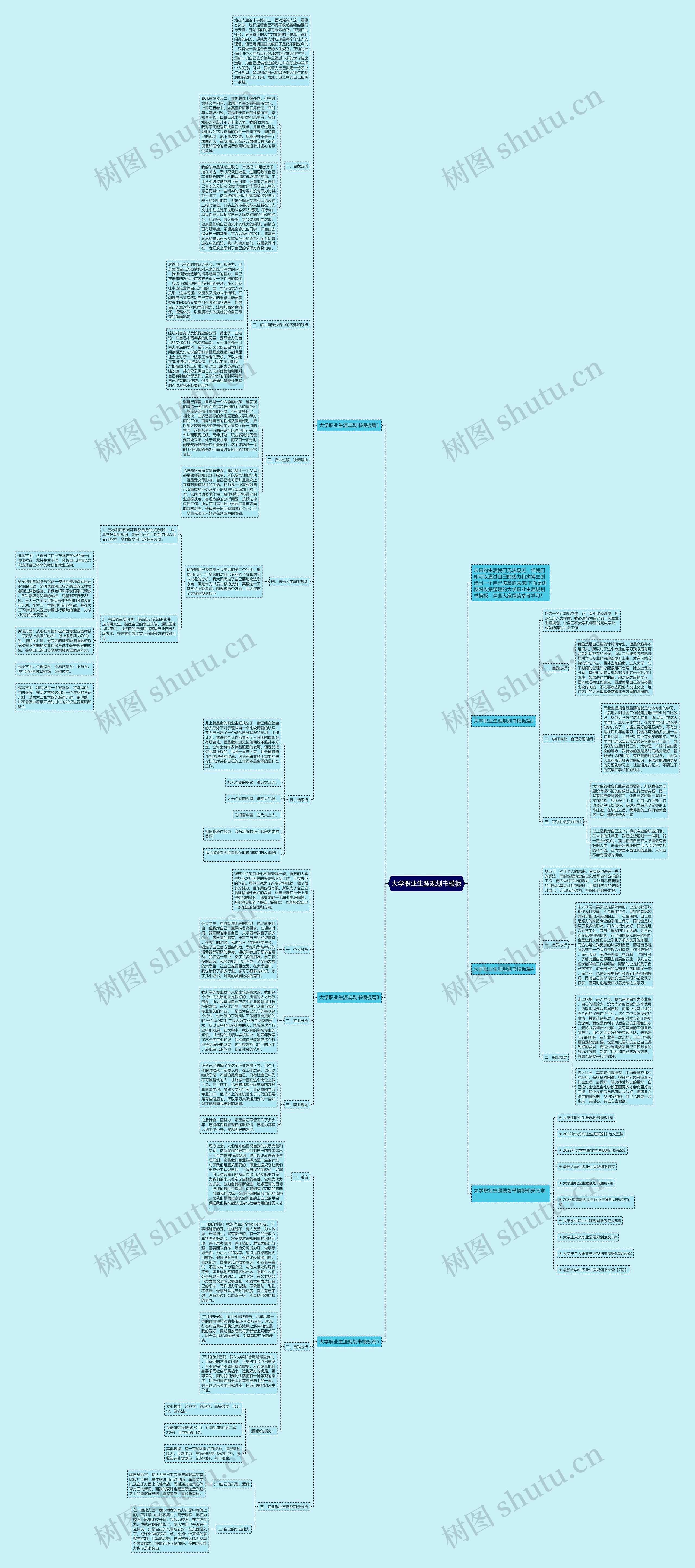 大学职业生涯规划书思维导图高清图 大学职业生涯规划书思维导图