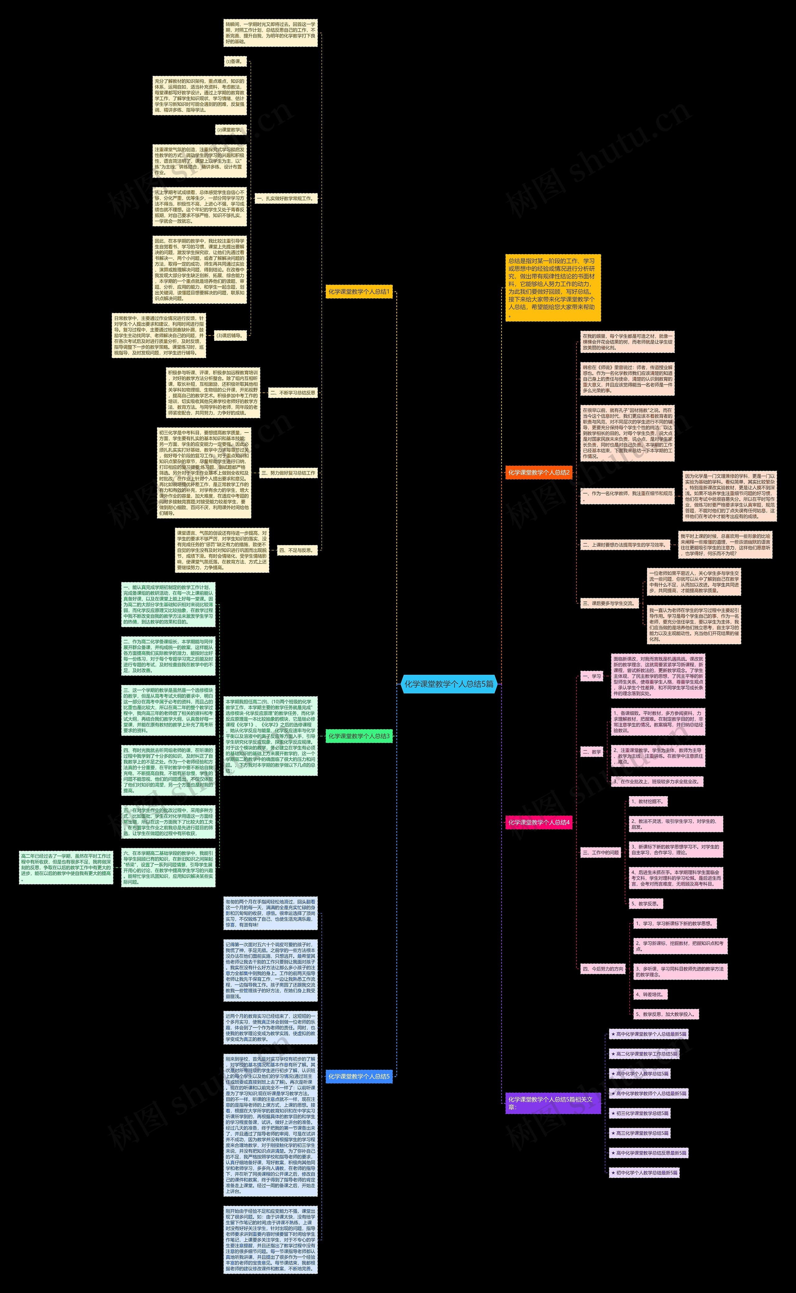 化学课堂教学个人总结5篇思维导图