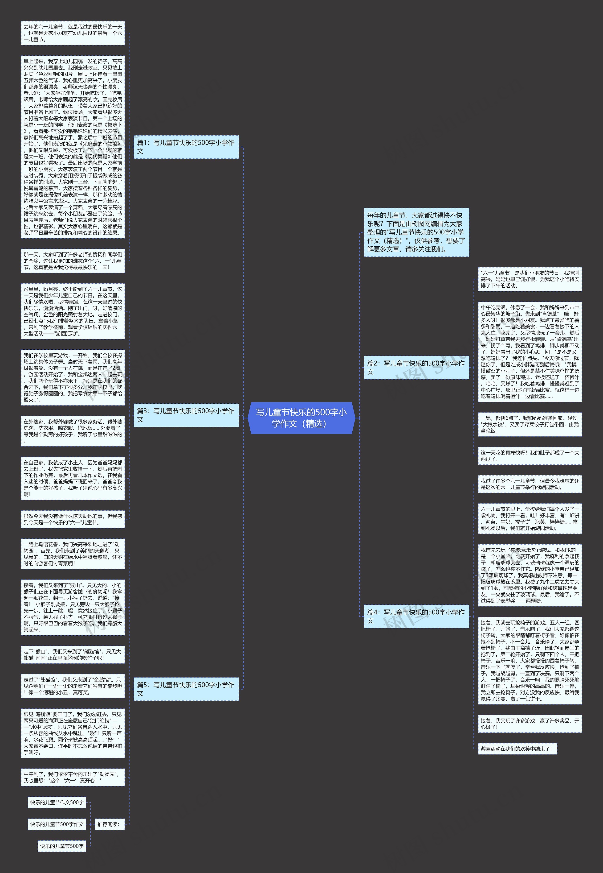 写儿童节快乐的500字小学作文（精选）思维导图