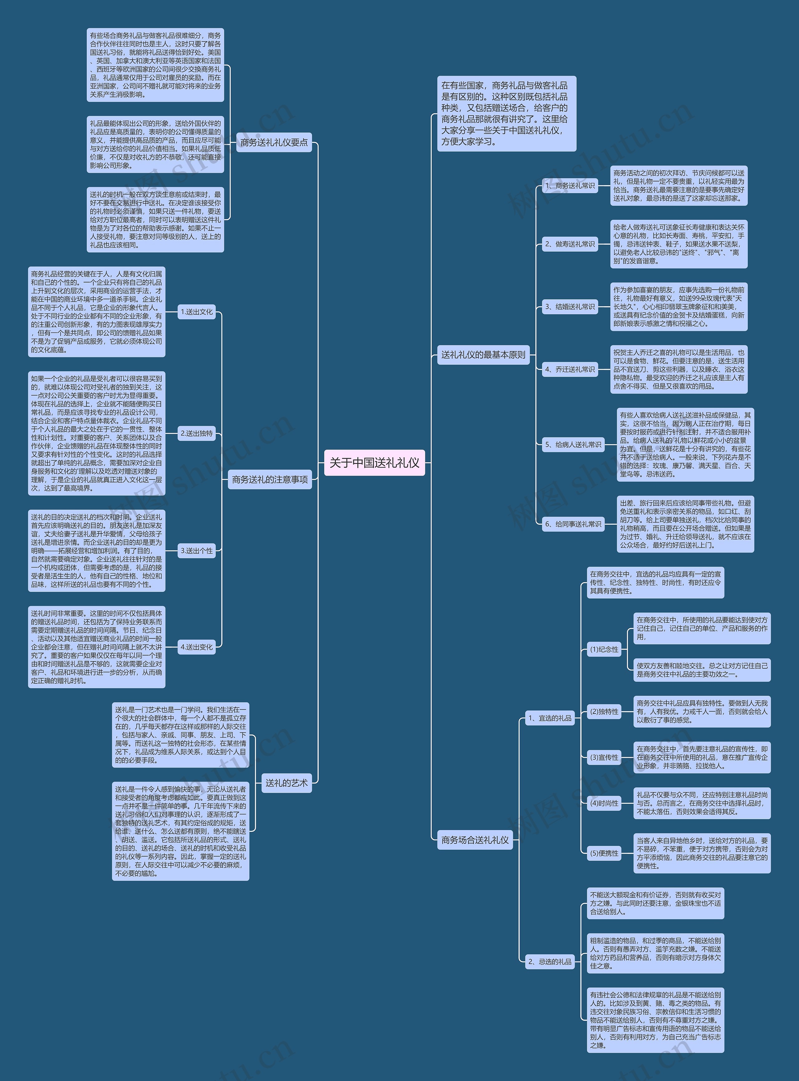 关于中国送礼礼仪思维导图