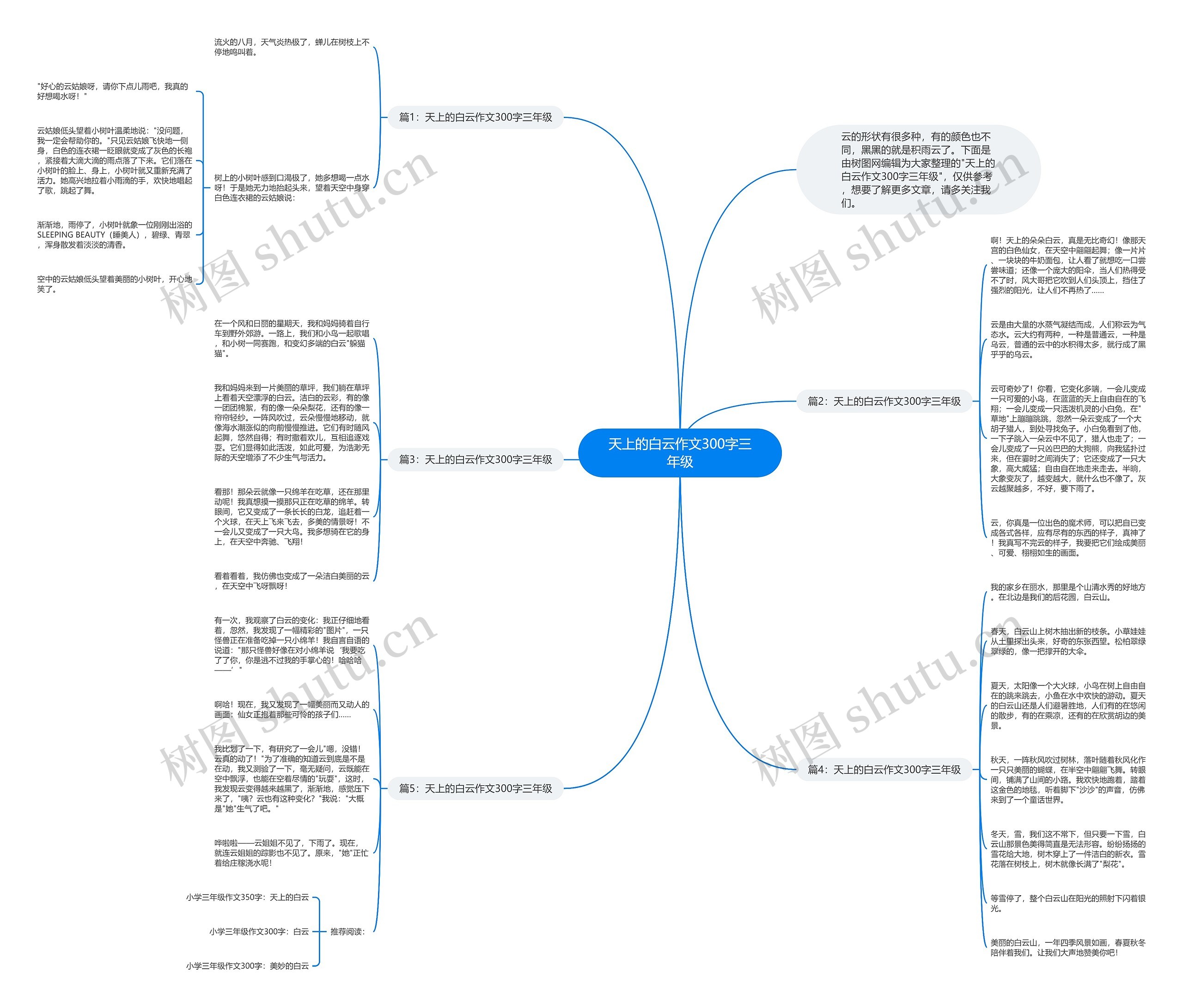 天上的白云作文300字三年级思维导图