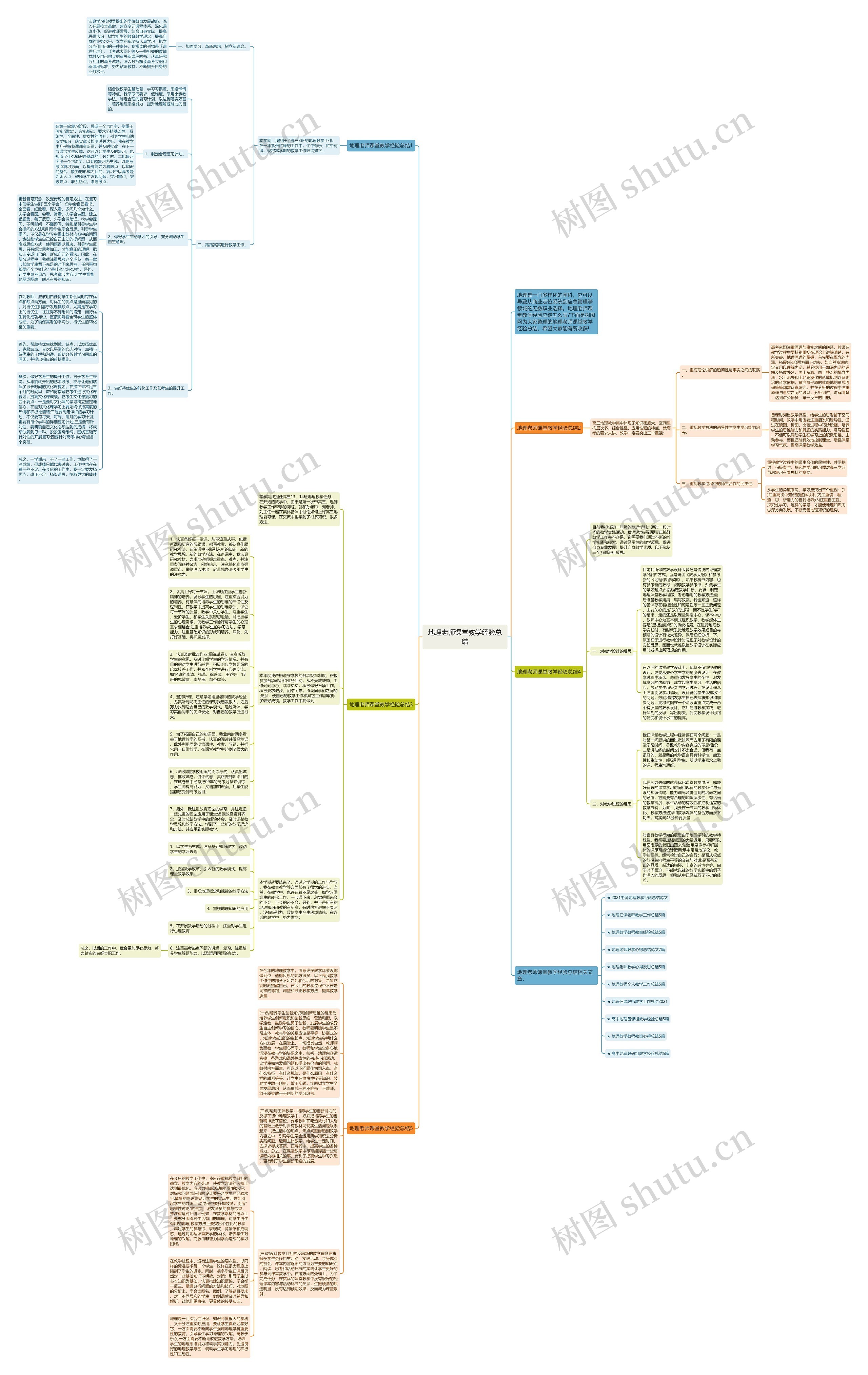 地理老师课堂教学经验总结思维导图