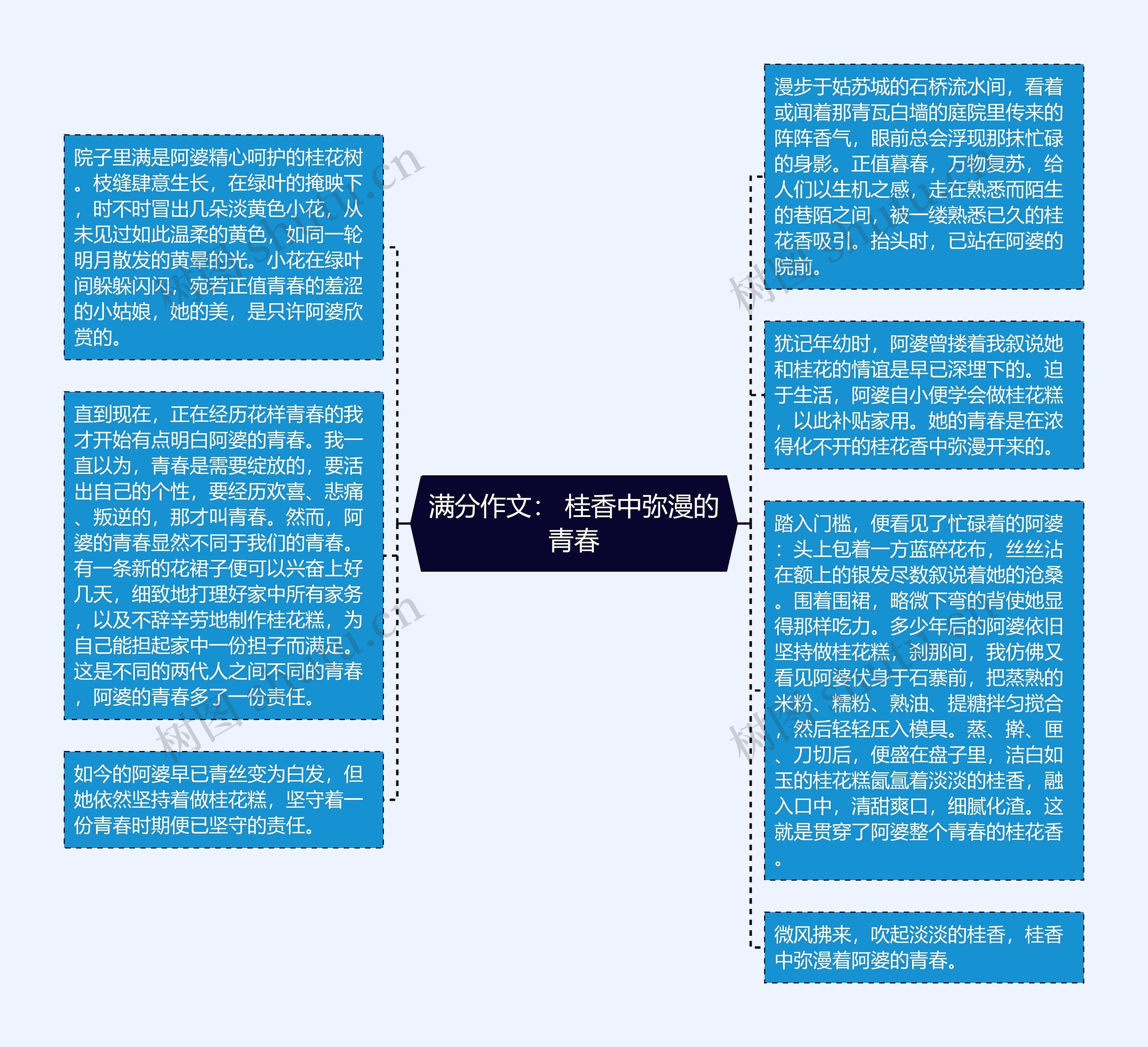 满分作文： 桂香中弥漫的青春思维导图