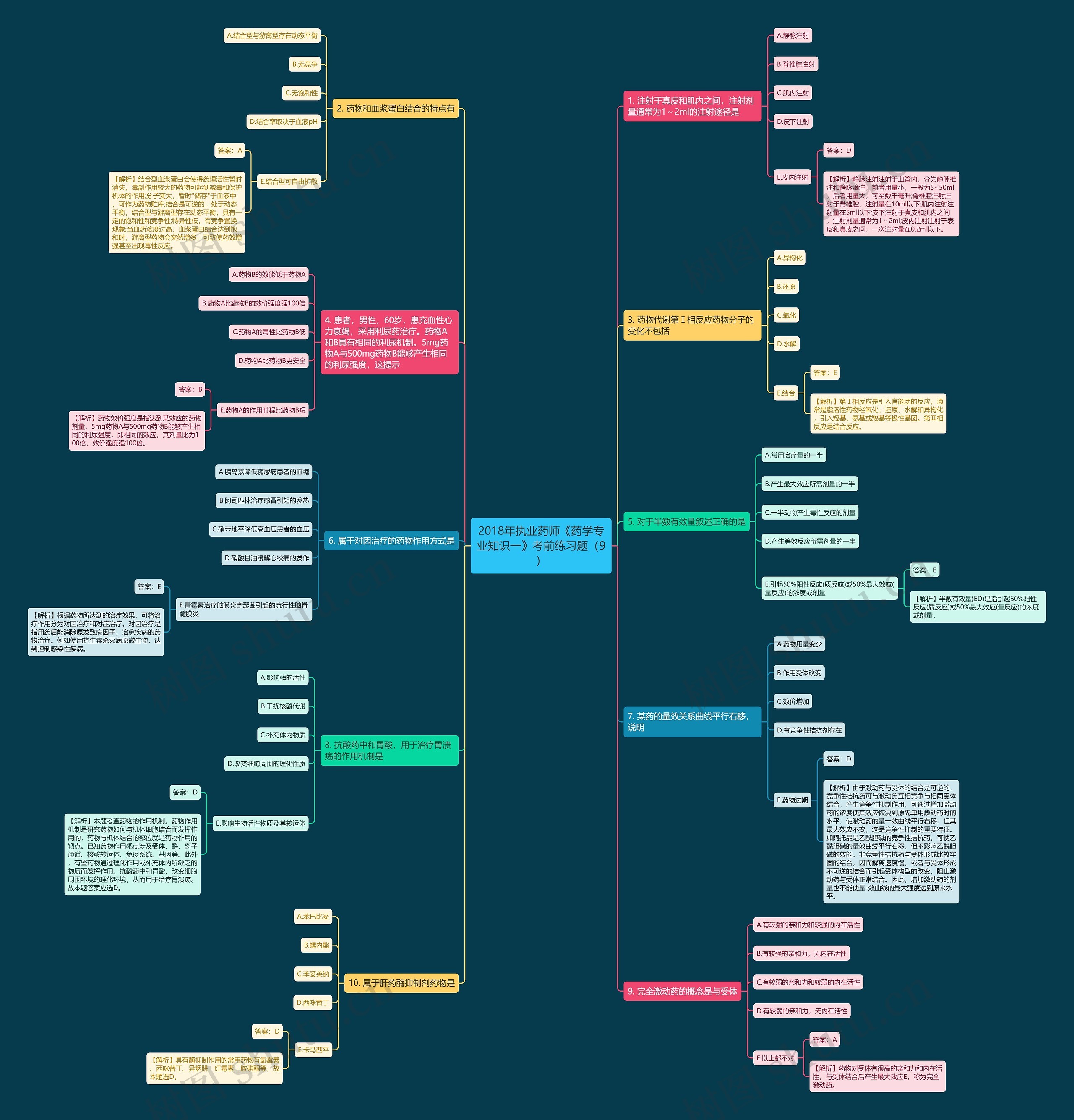 2018年执业药师《药学专业知识一》考前练习题(9) 2018年执业药师《药学专业知识一》考前练习题(9)