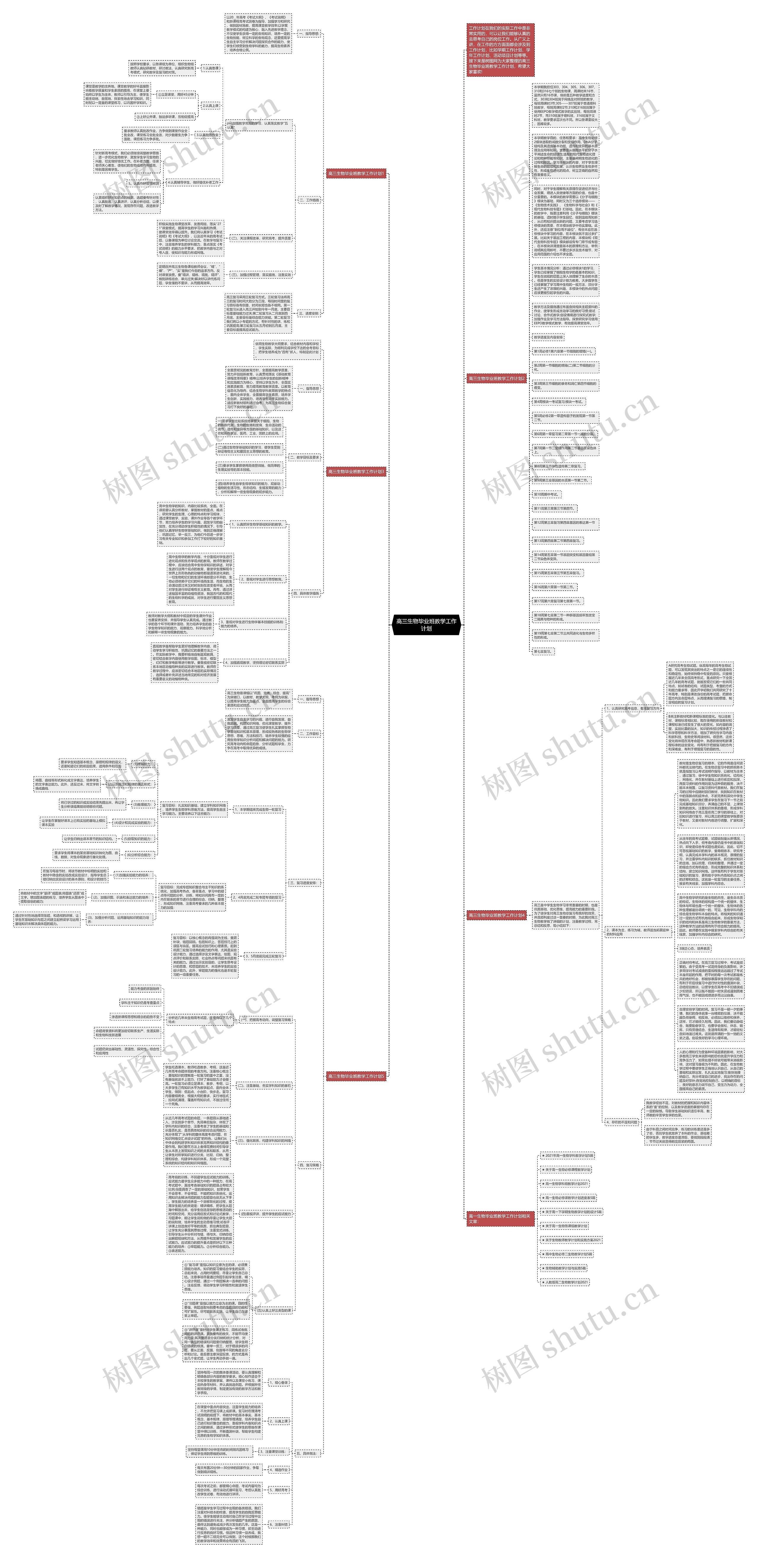 高三生物毕业班教学工作计划思维导图