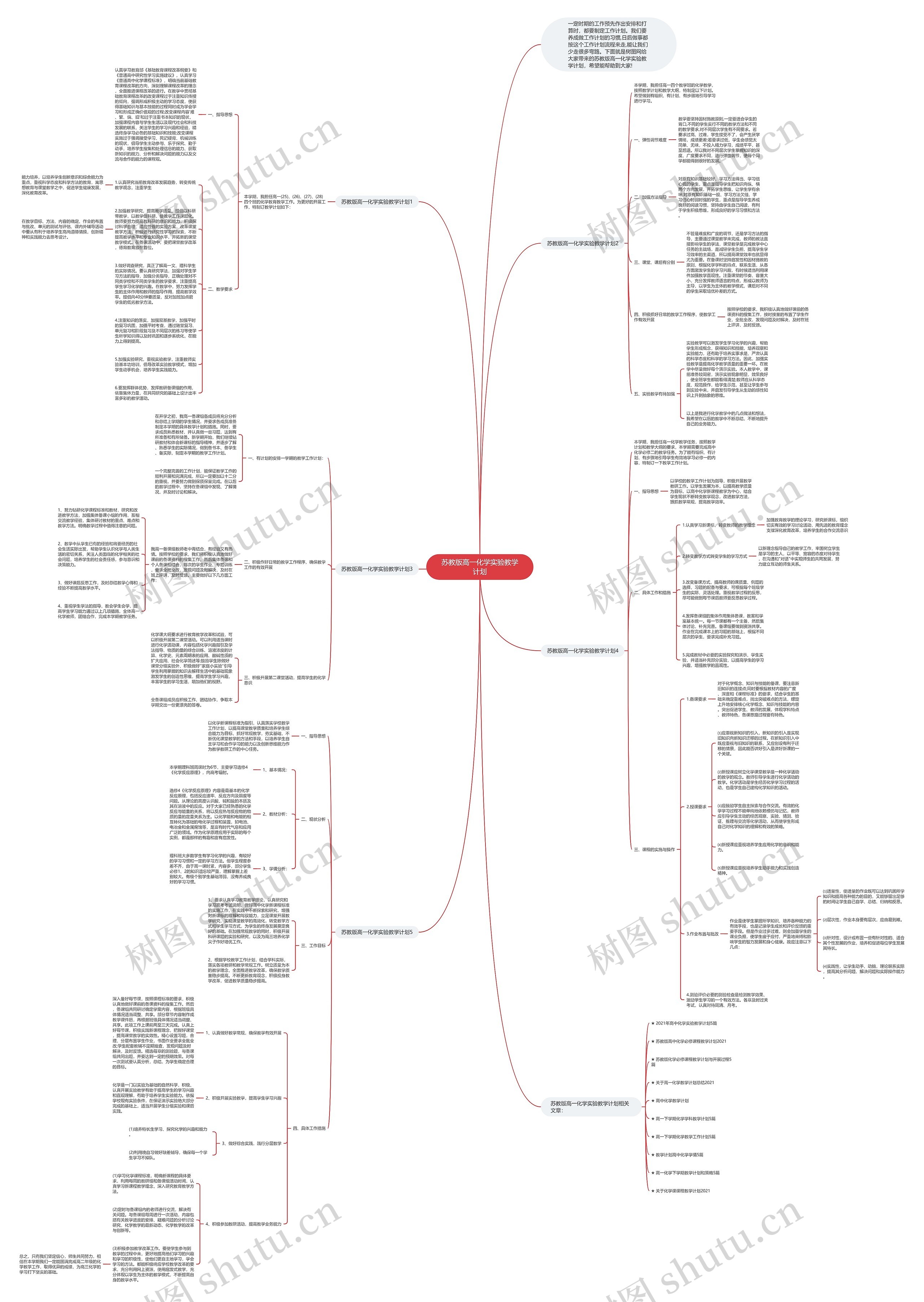 苏教版高一化学实验教学计划思维导图