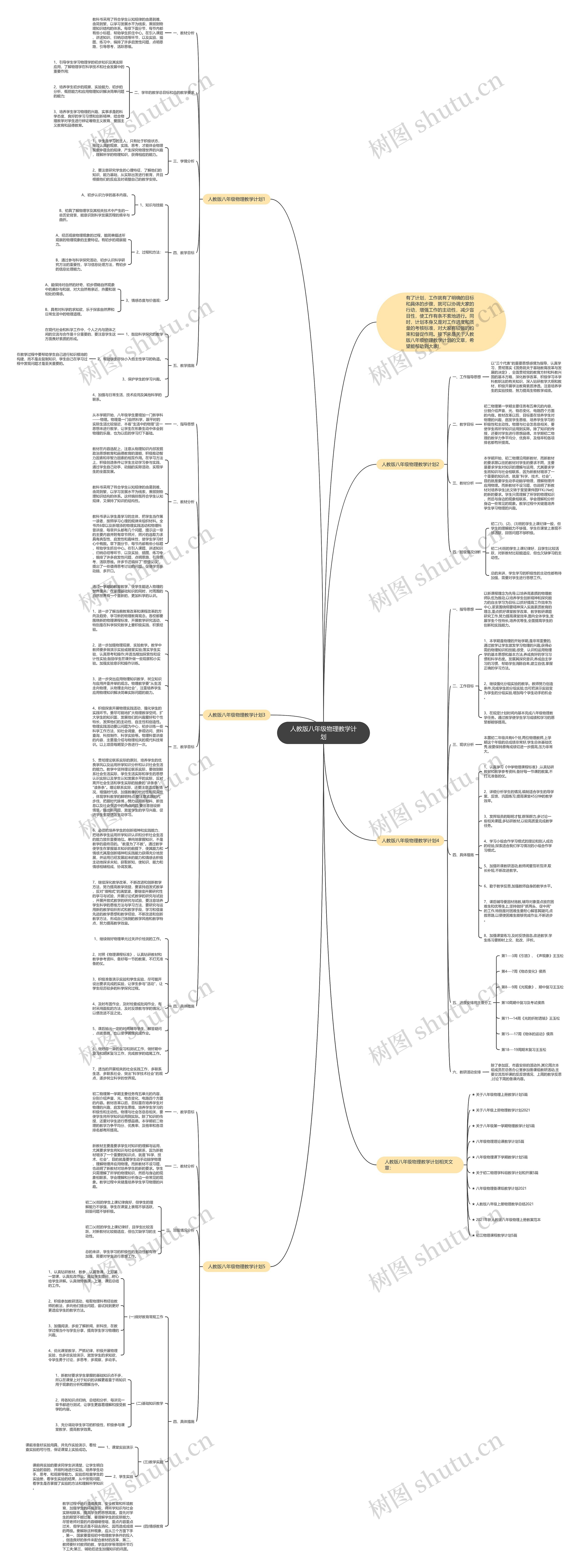 人教版八年级物理教学计划思维导图