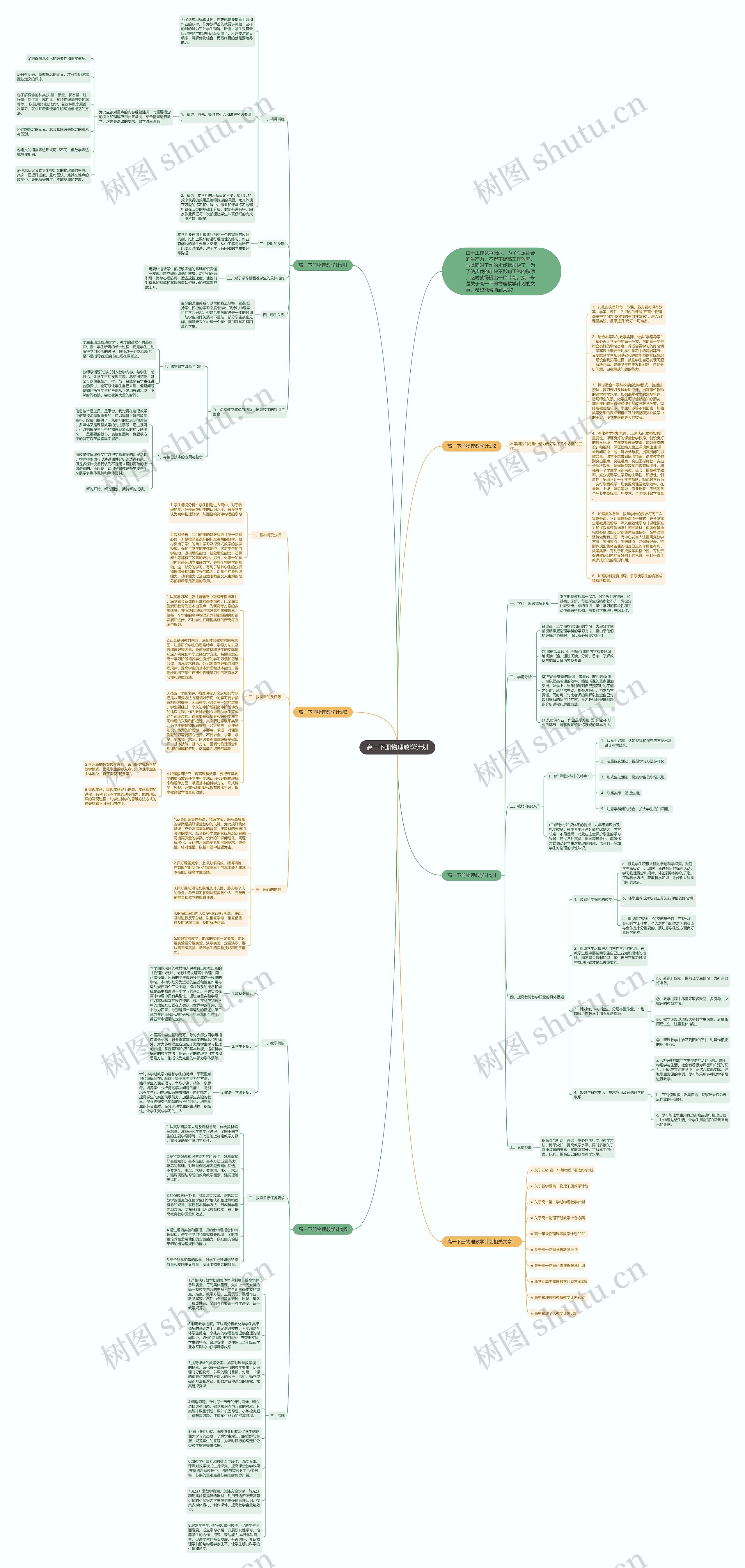 高一下册物理教学计划思维导图高清图 高一下册物理教学计划思维导图