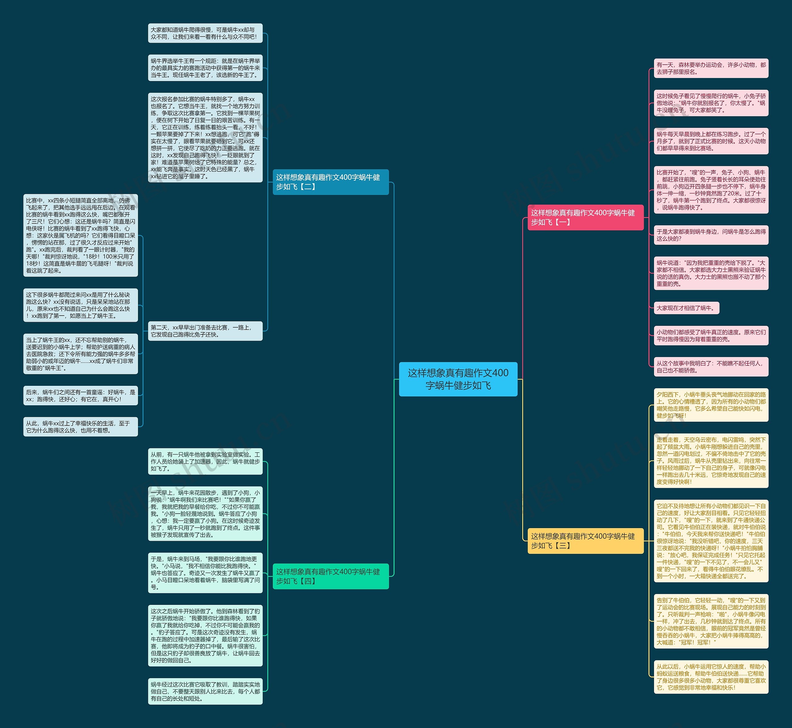 这样想象真有趣作文400字蜗牛健步如飞思维导图