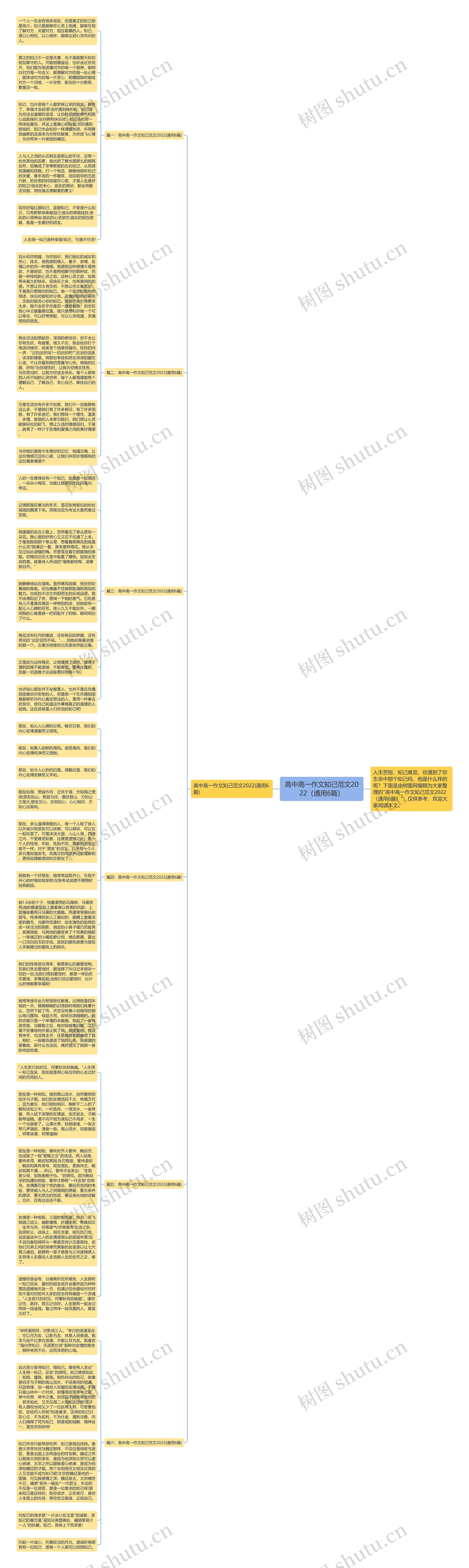 高中高一作文知己范文2022（通用6篇）思维导图