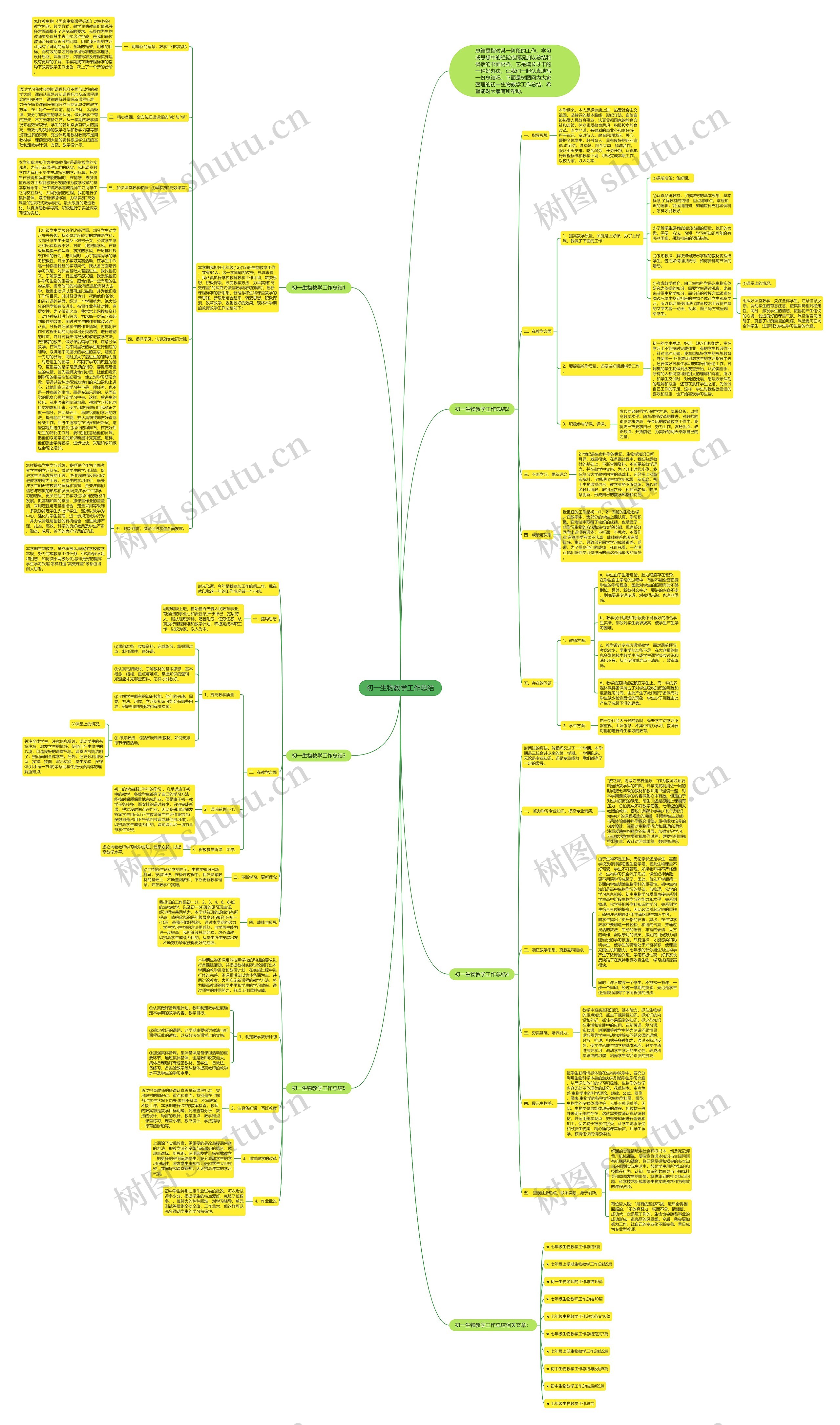 初一生物教学工作总结思维导图
