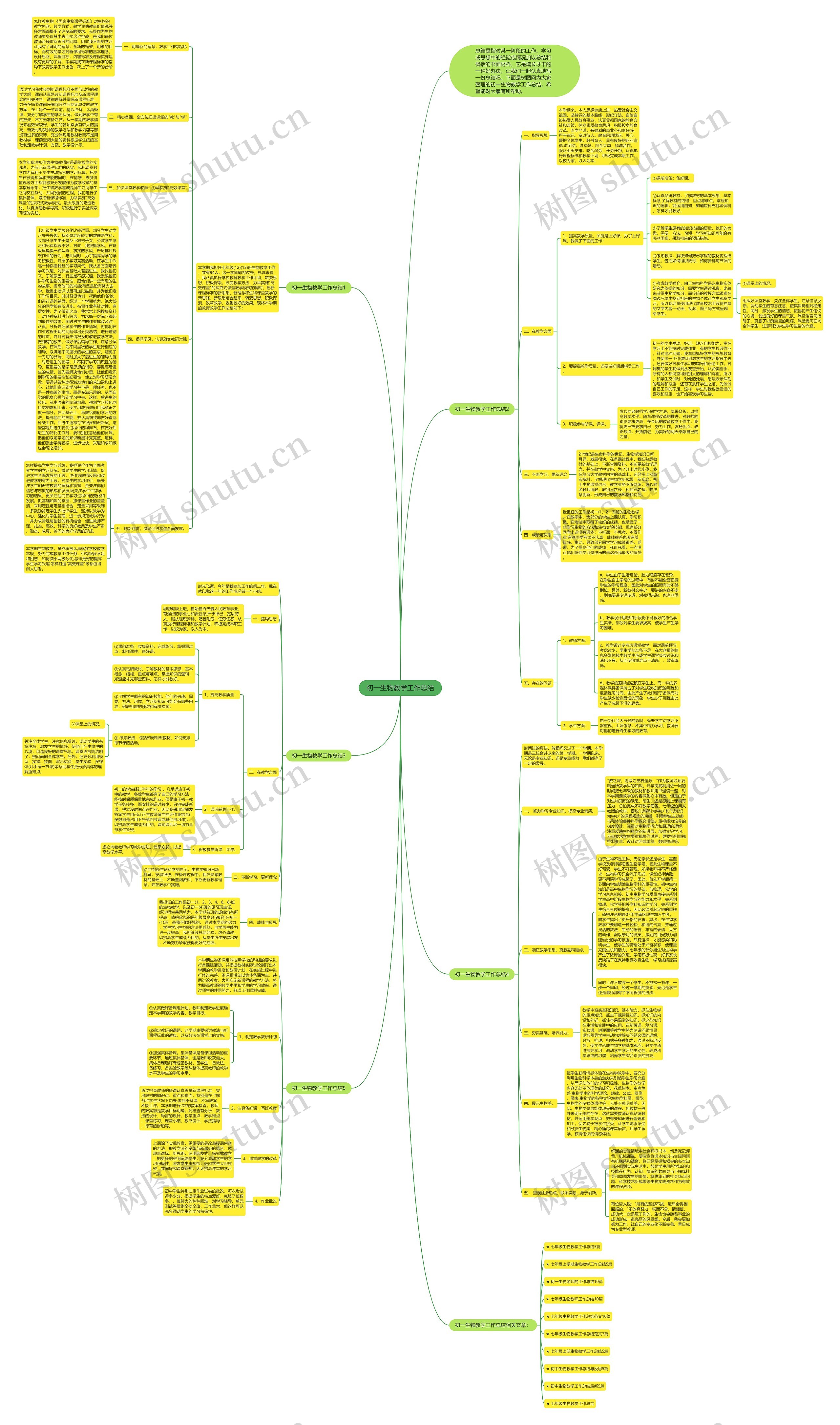 初一生物教学工作总结思维导图高清图 初一生物教学工作总结思维导图