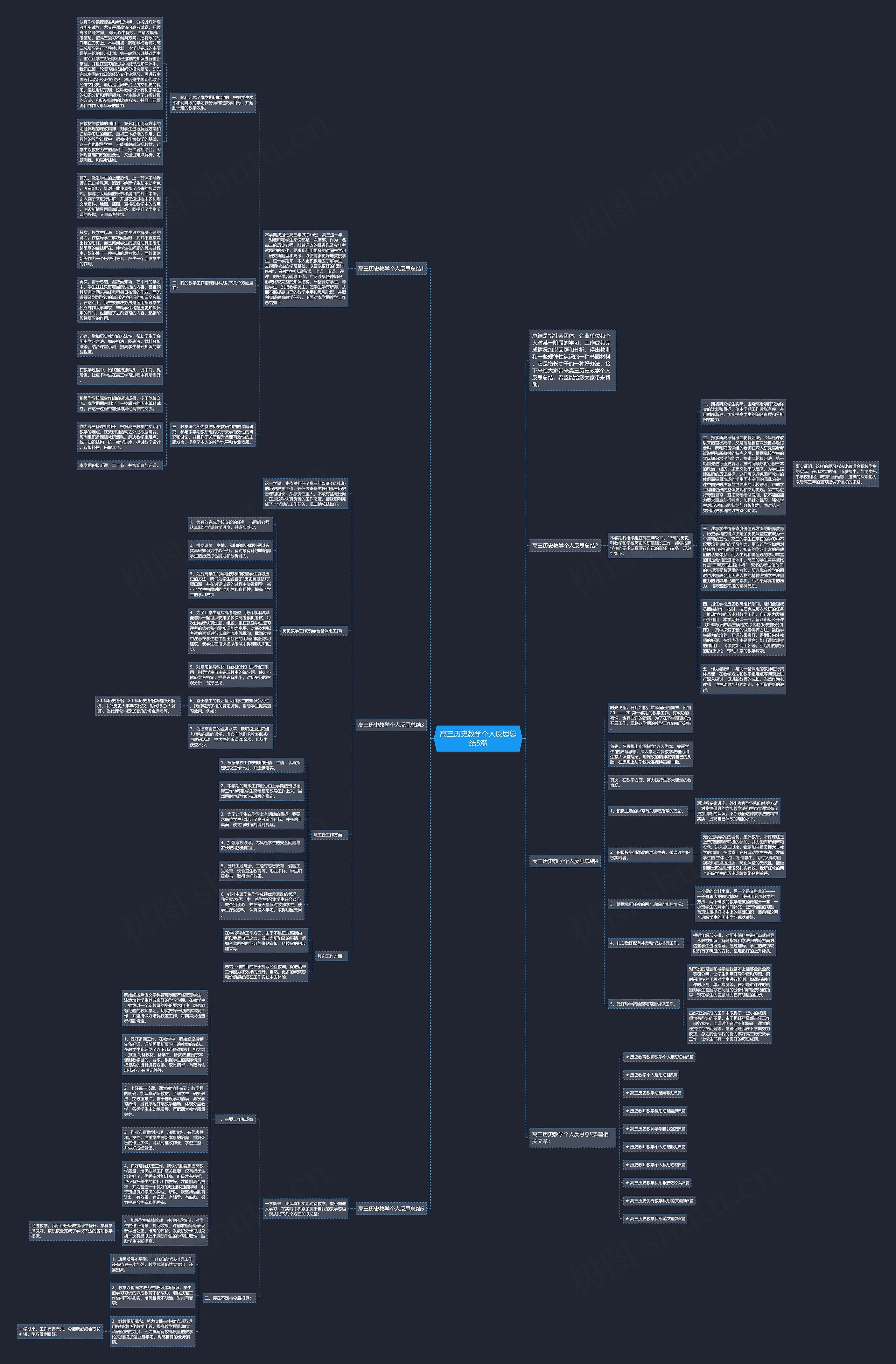 高三历史教学个人反思总结5篇思维导图高清图 高三历史教学个人反思总结5篇思维导图