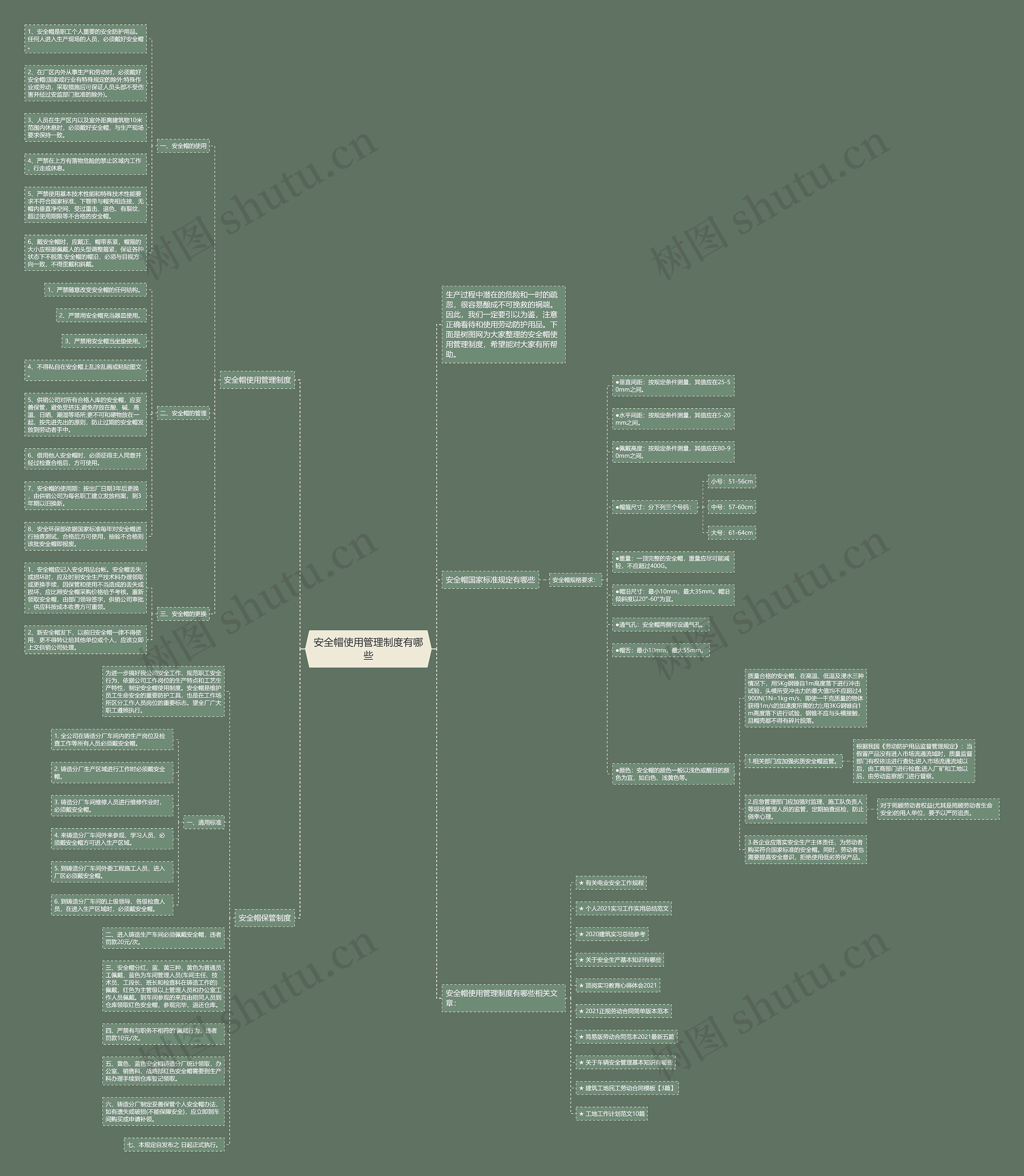 安全帽使用管理制度有哪些思维导图