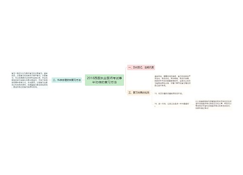 2018西医执业医师考试事半功倍的复习方法