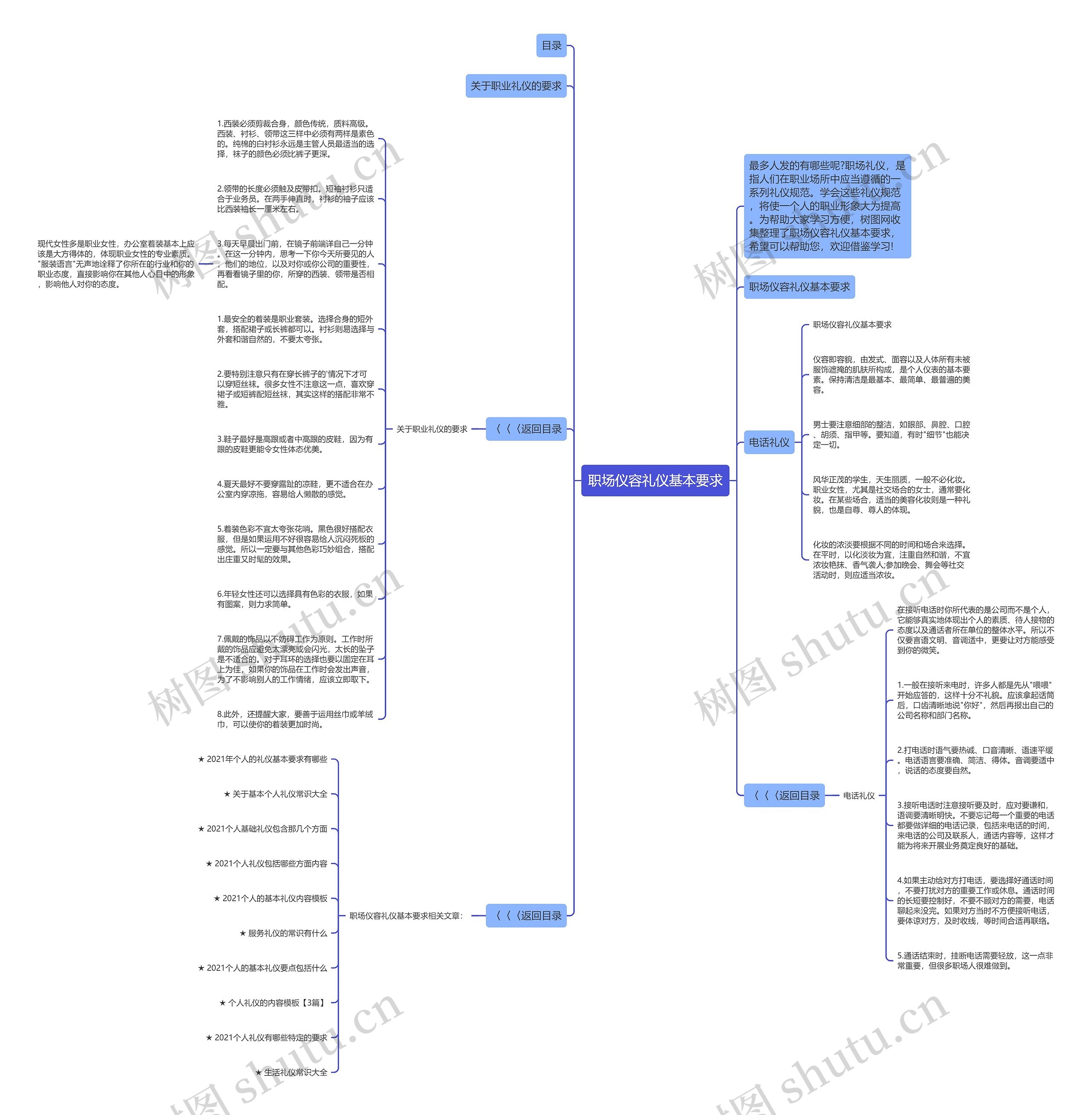 职场仪容礼仪基本要求思维导图