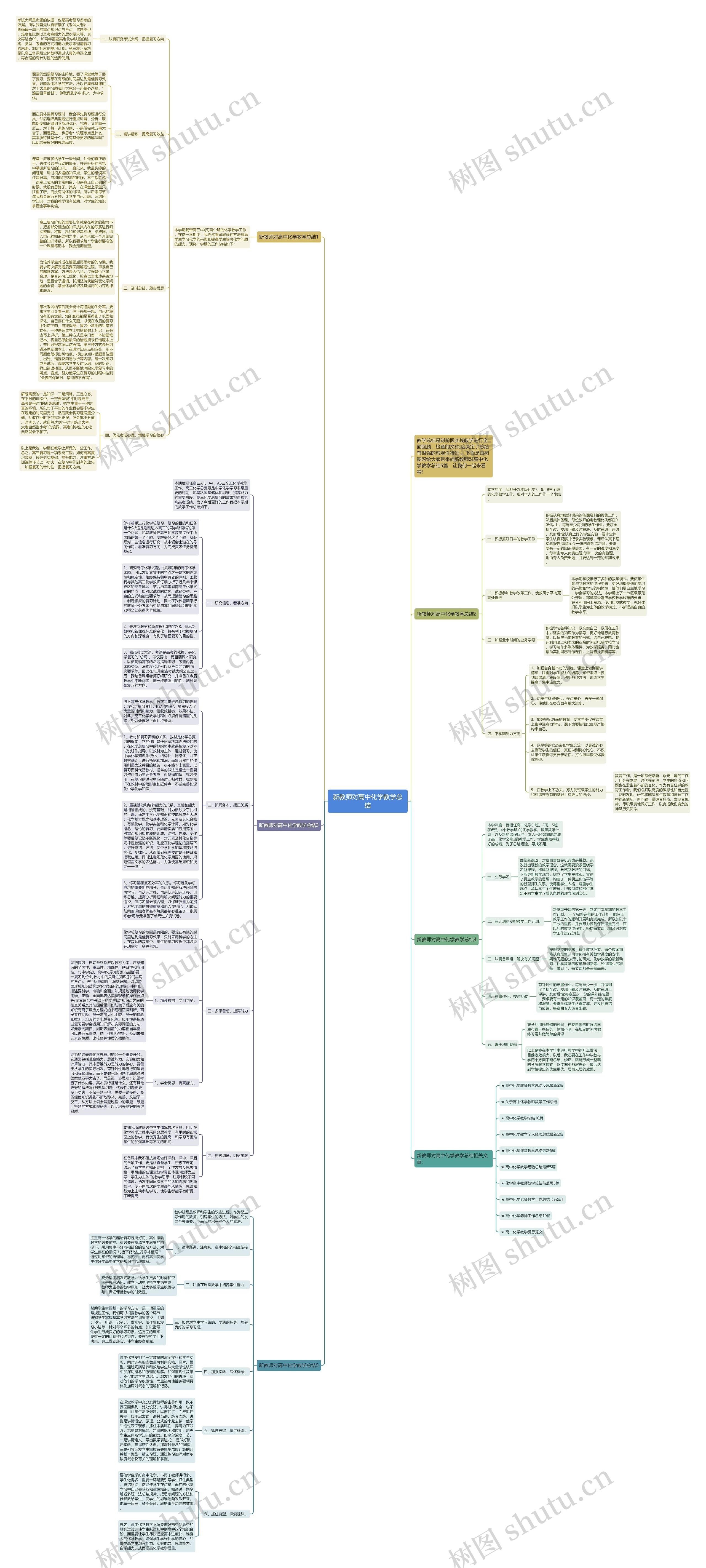 新教师对高中化学教学总结思维导图