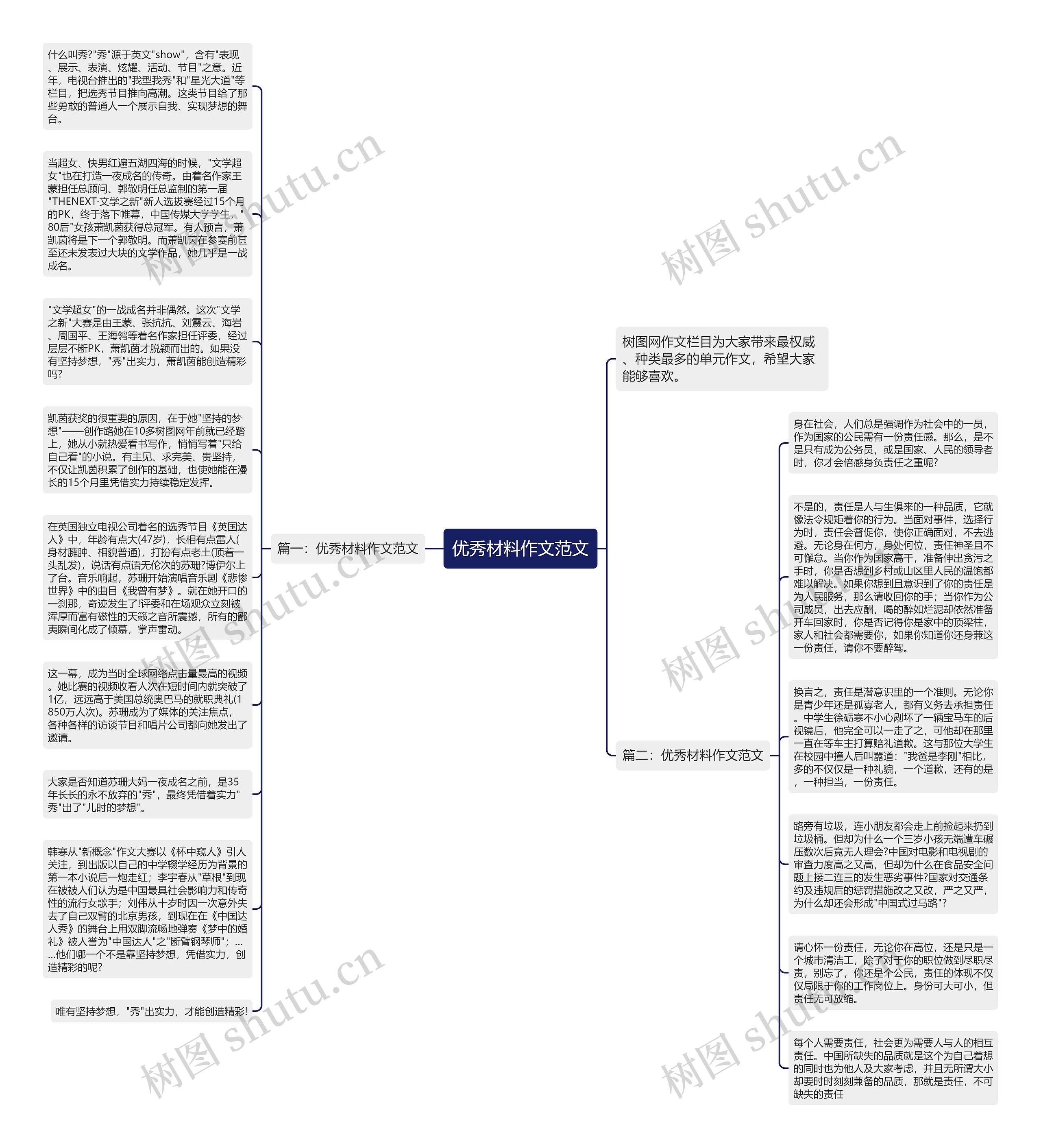优秀材料作文范文思维导图