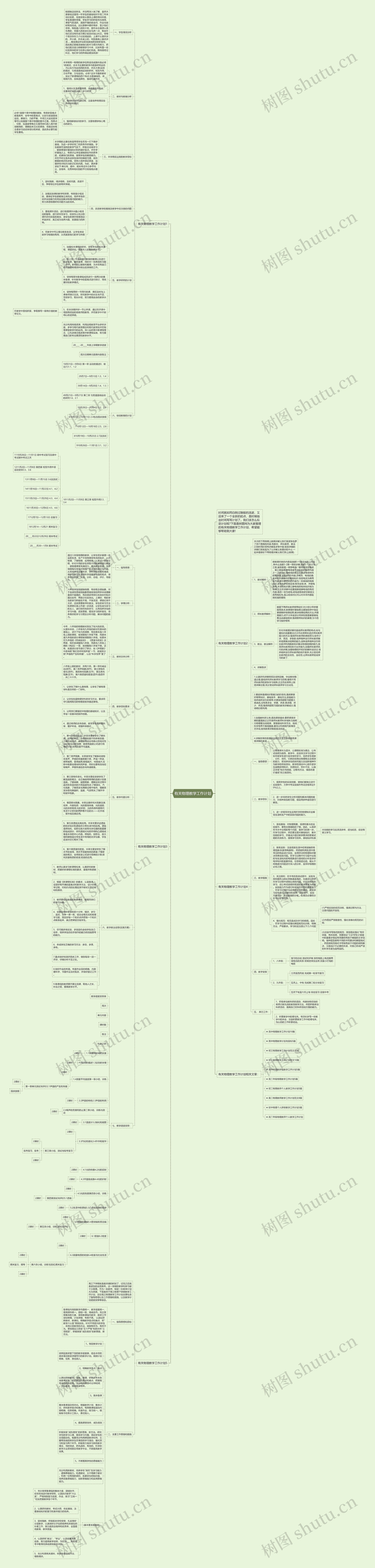 有关物理教学工作计划思维导图