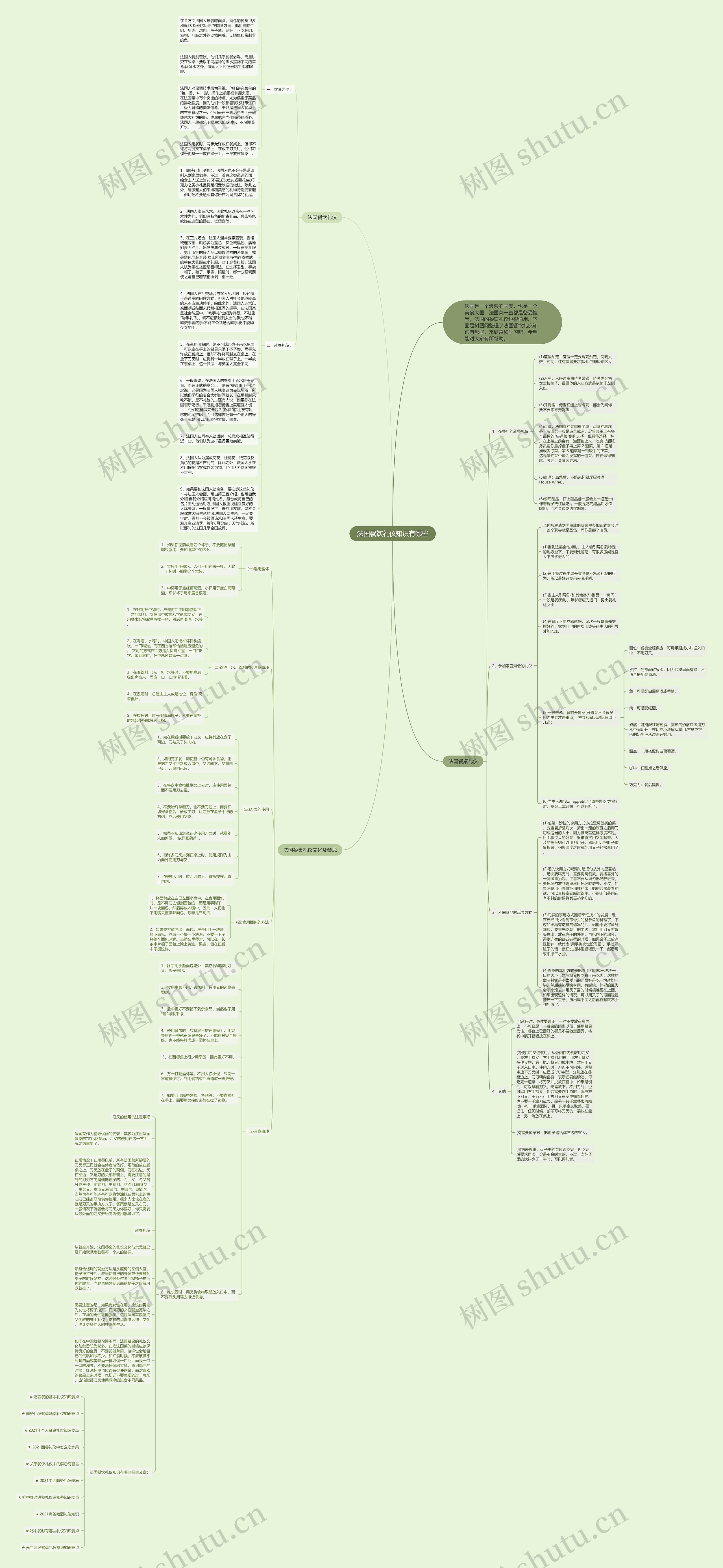 法国餐饮礼仪知识有哪些思维导图