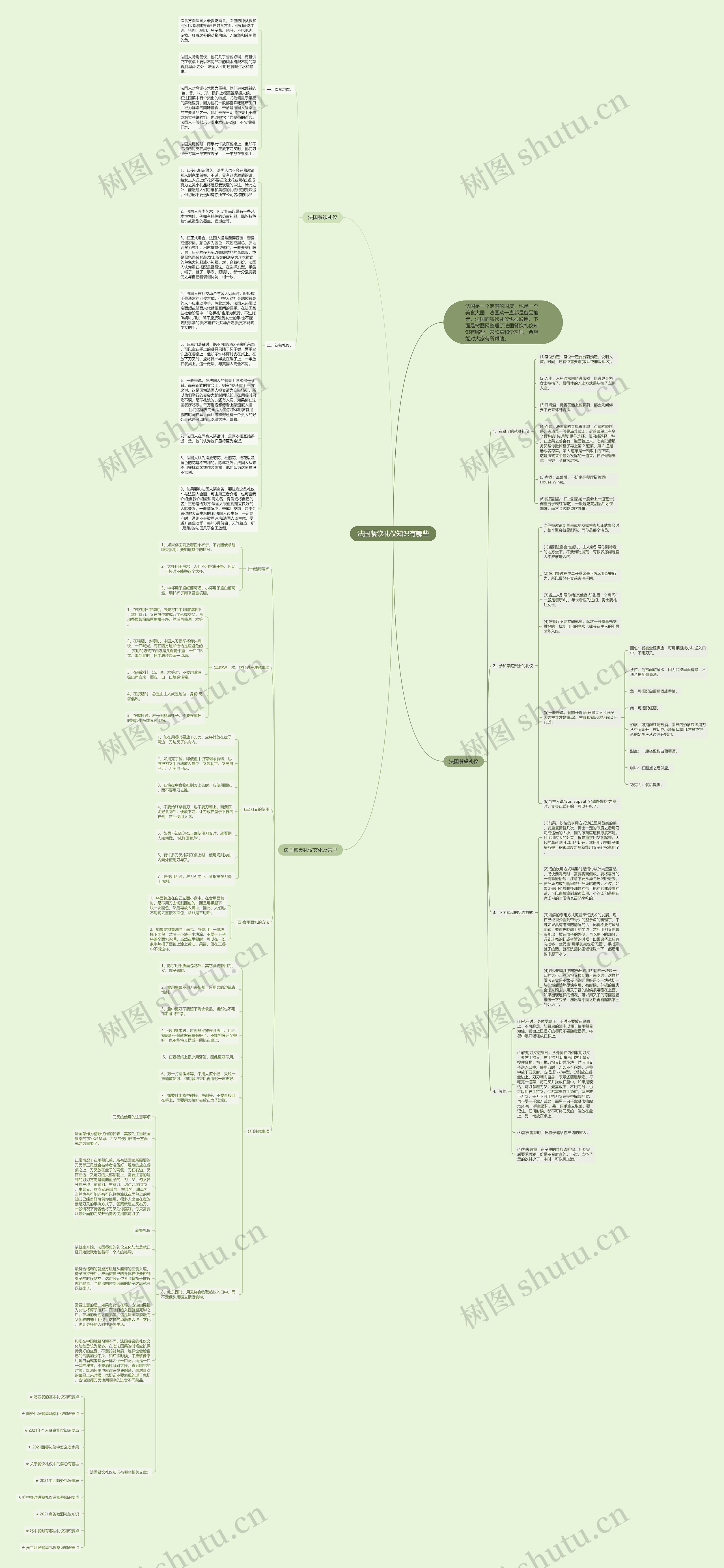 法国餐饮礼仪知识有哪些思维导图高清图 法国餐饮礼仪知识有哪些思维导图