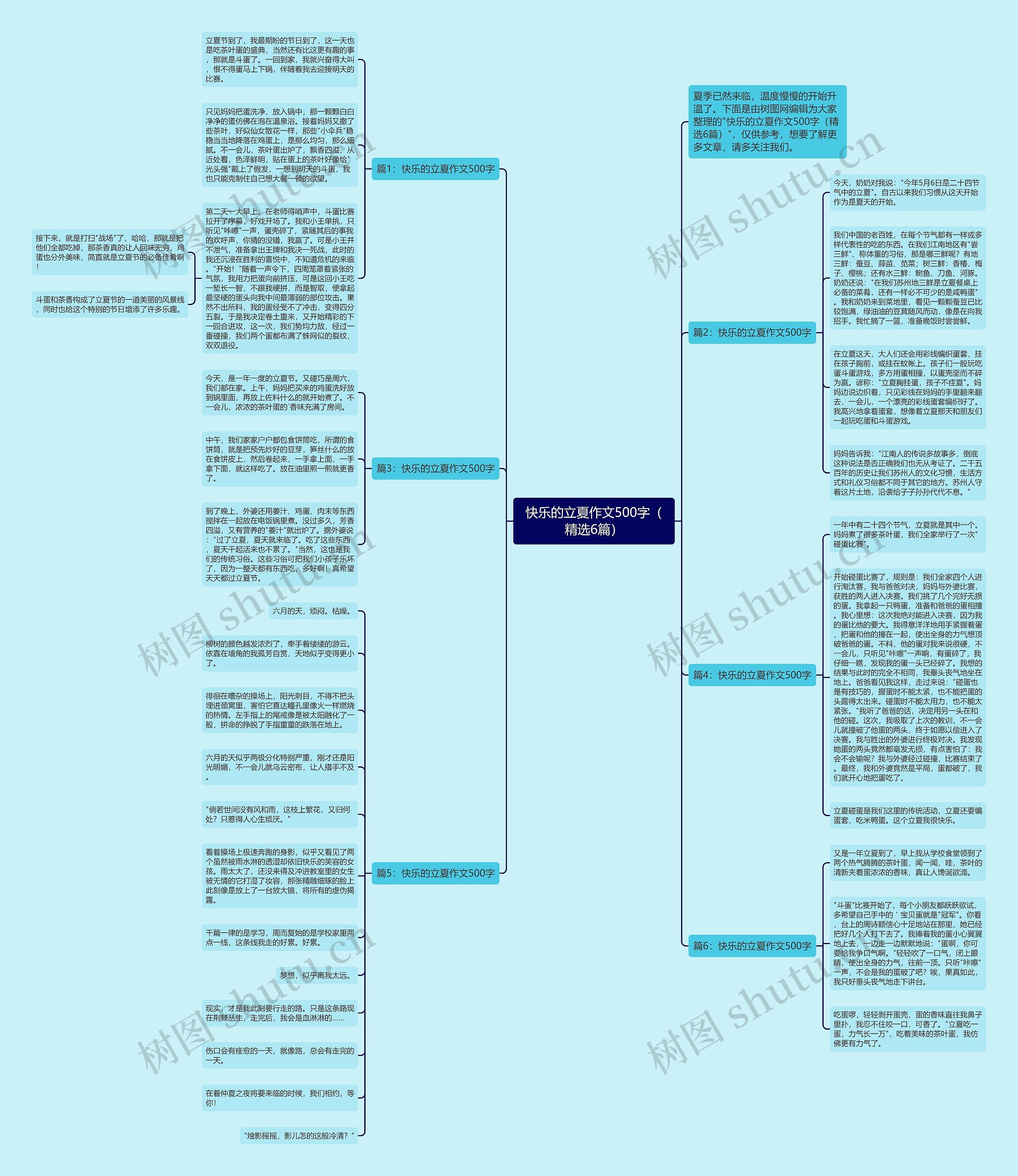 快乐的立夏作文500字（精选6篇）思维导图