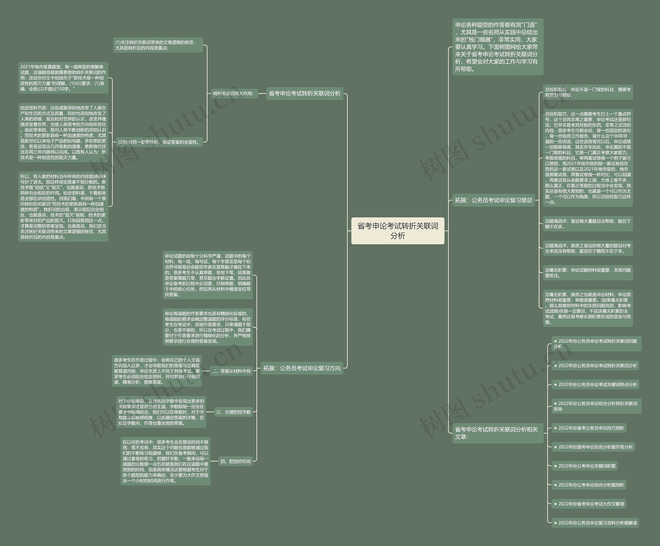 省考申论考试转折关联词分析思维导图