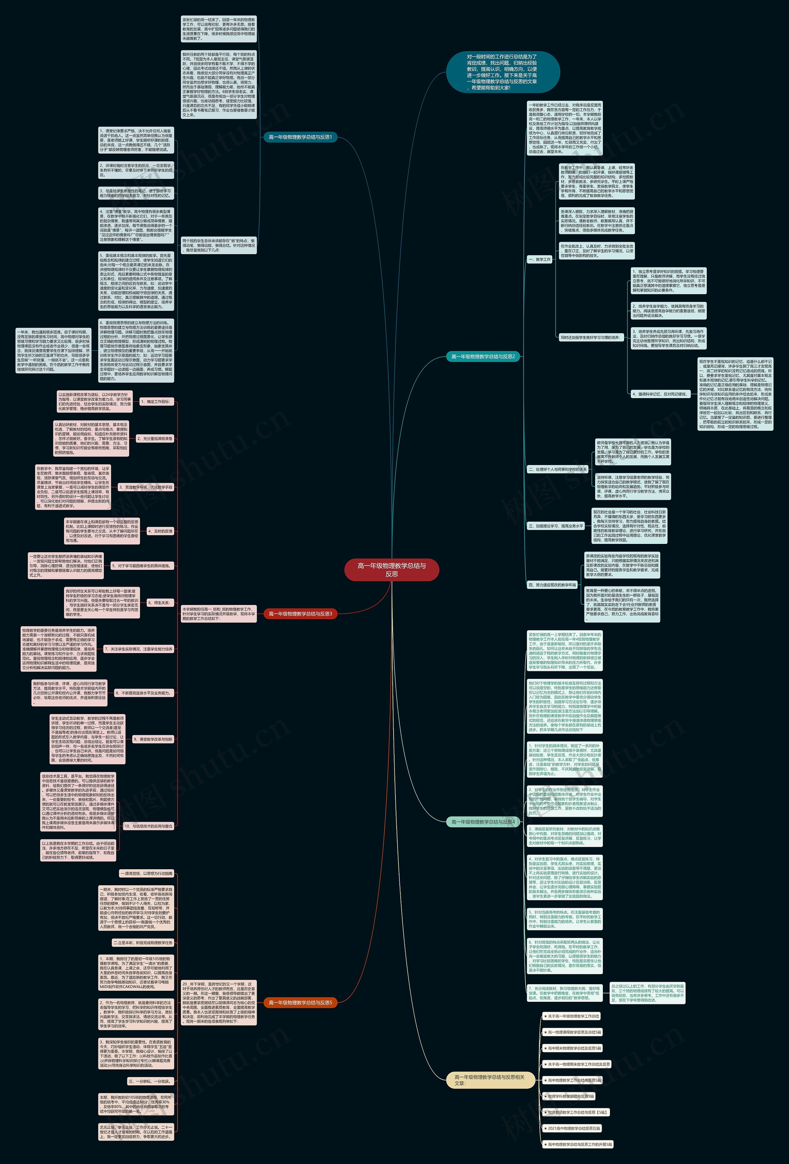 高一年级物理教学总结与反思思维导图