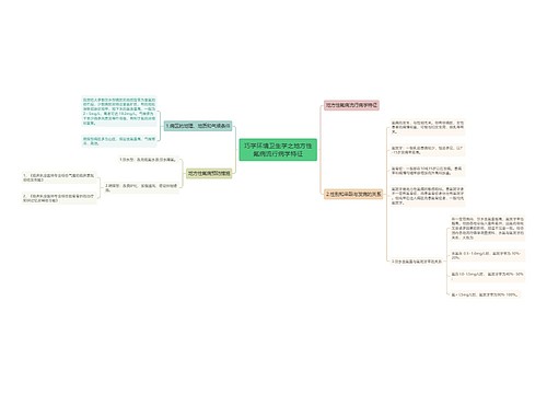 巧学环境卫生学之地方性氟病流行病学特征思维导图