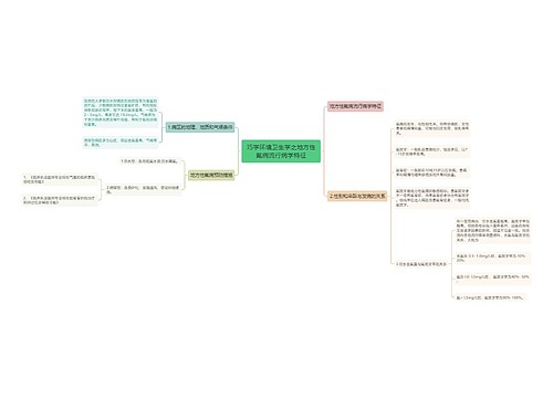 巧学环境卫生学之地方性氟病流行病学特征 巧学环境卫生学之地方性氟病流行病学特征