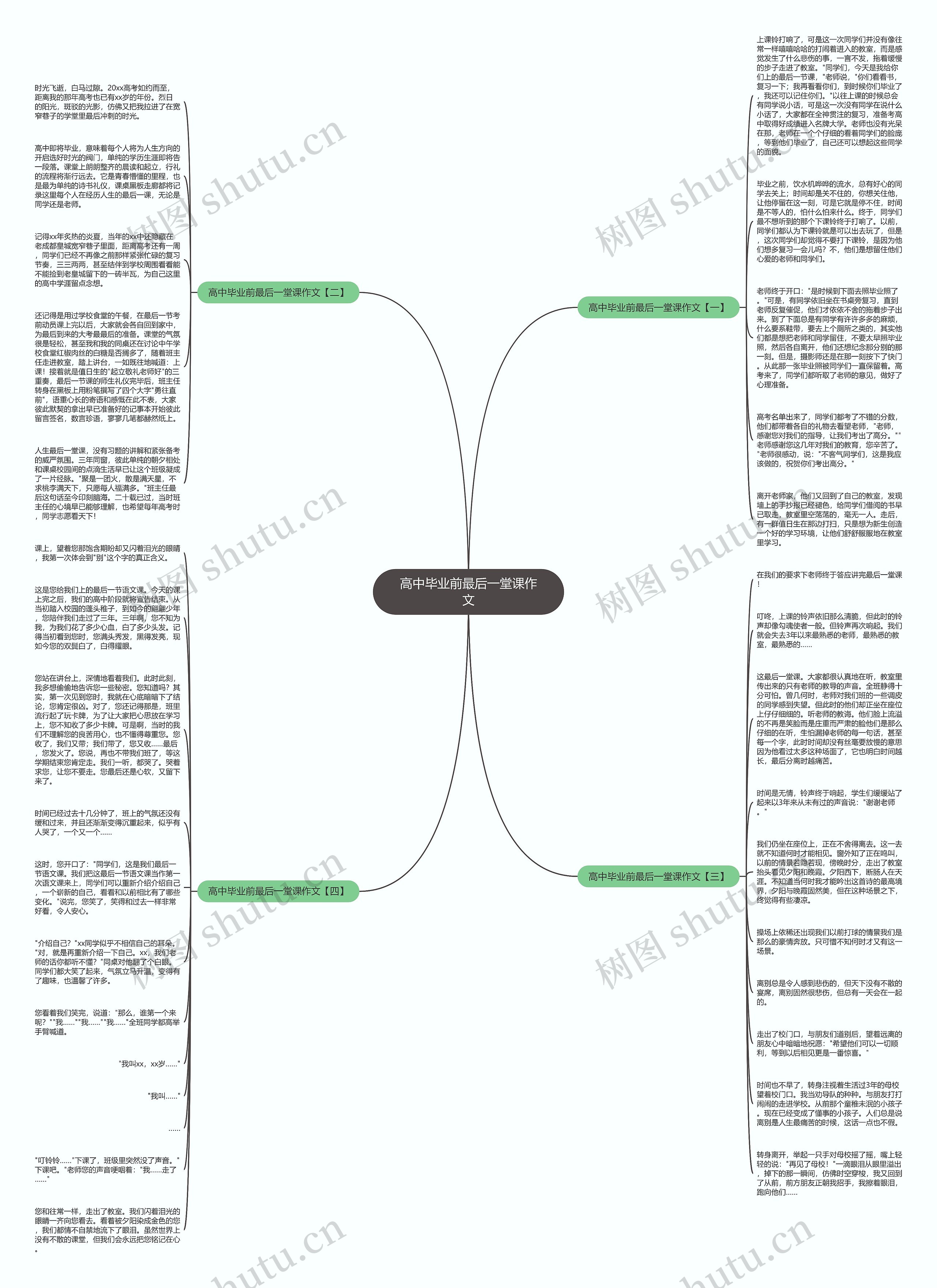 高中毕业前最后一堂课作文思维导图