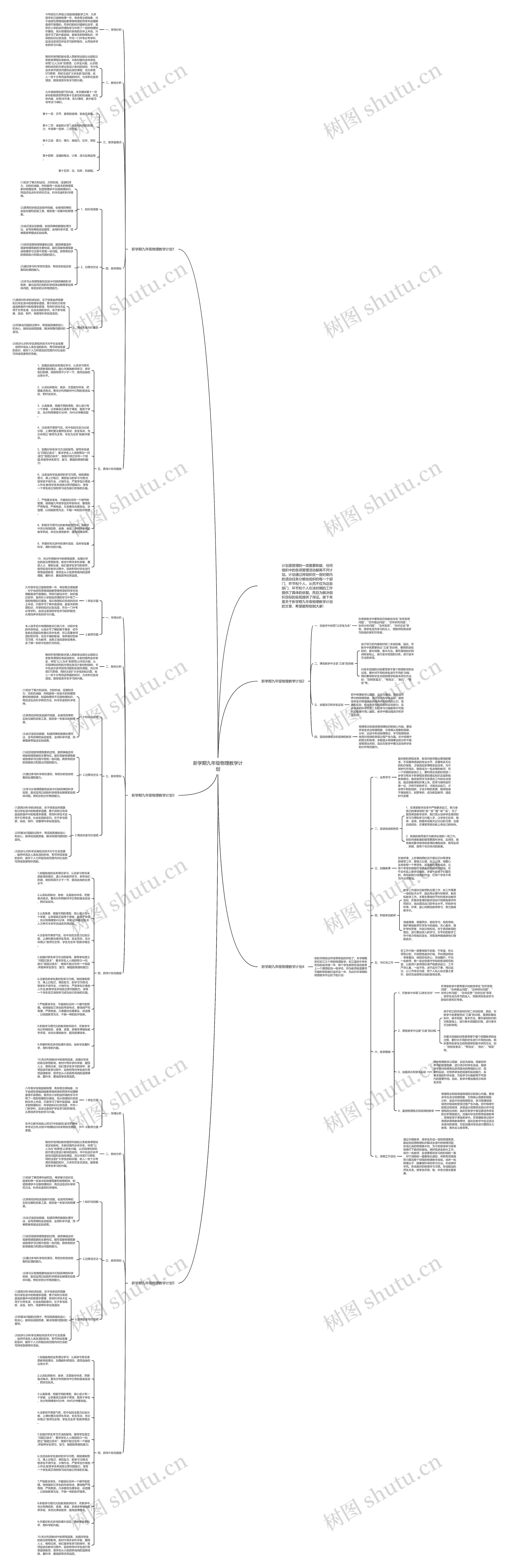 新学期九年级物理教学计划思维导图