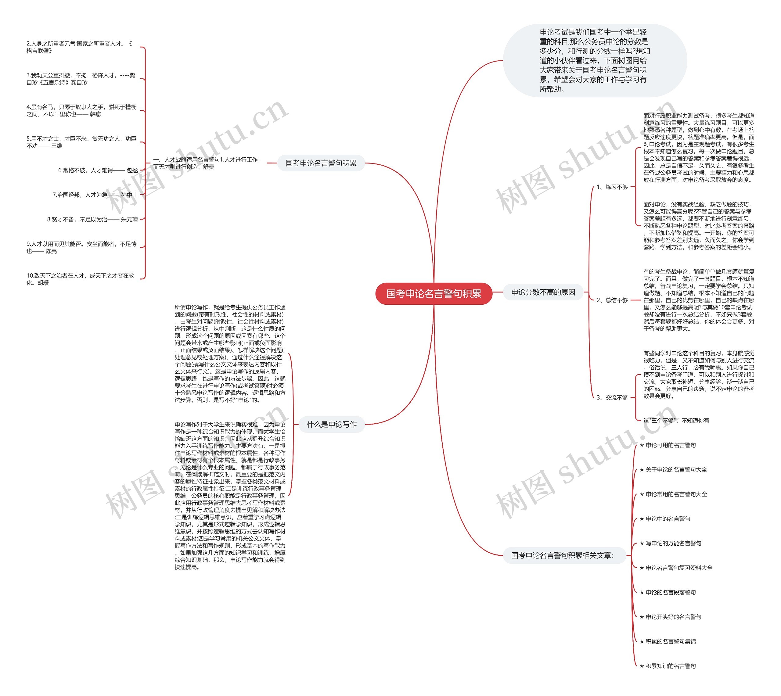 国考申论名言警句积累思维导图