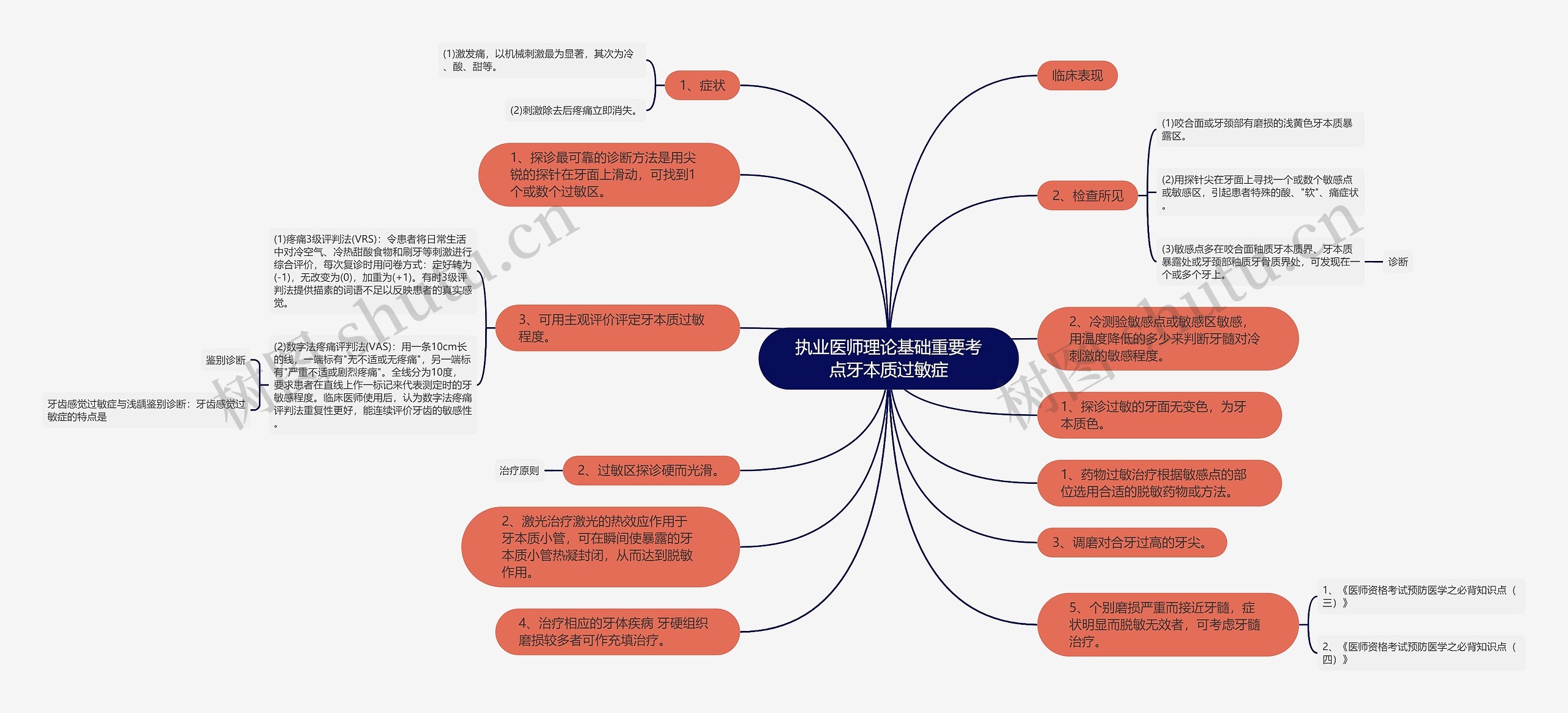 执业医师理论基础重要考点牙本质过敏症