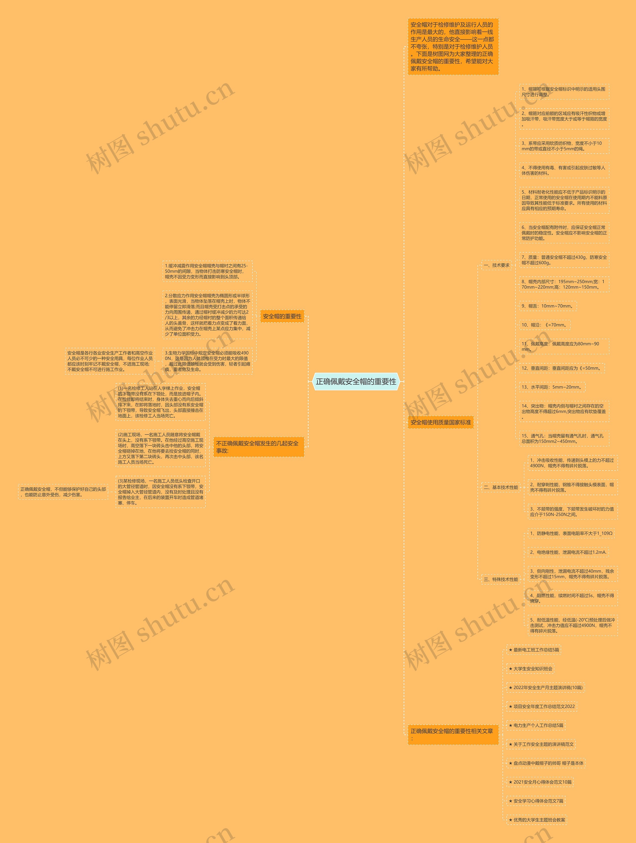正确佩戴安全帽的重要性思维导图